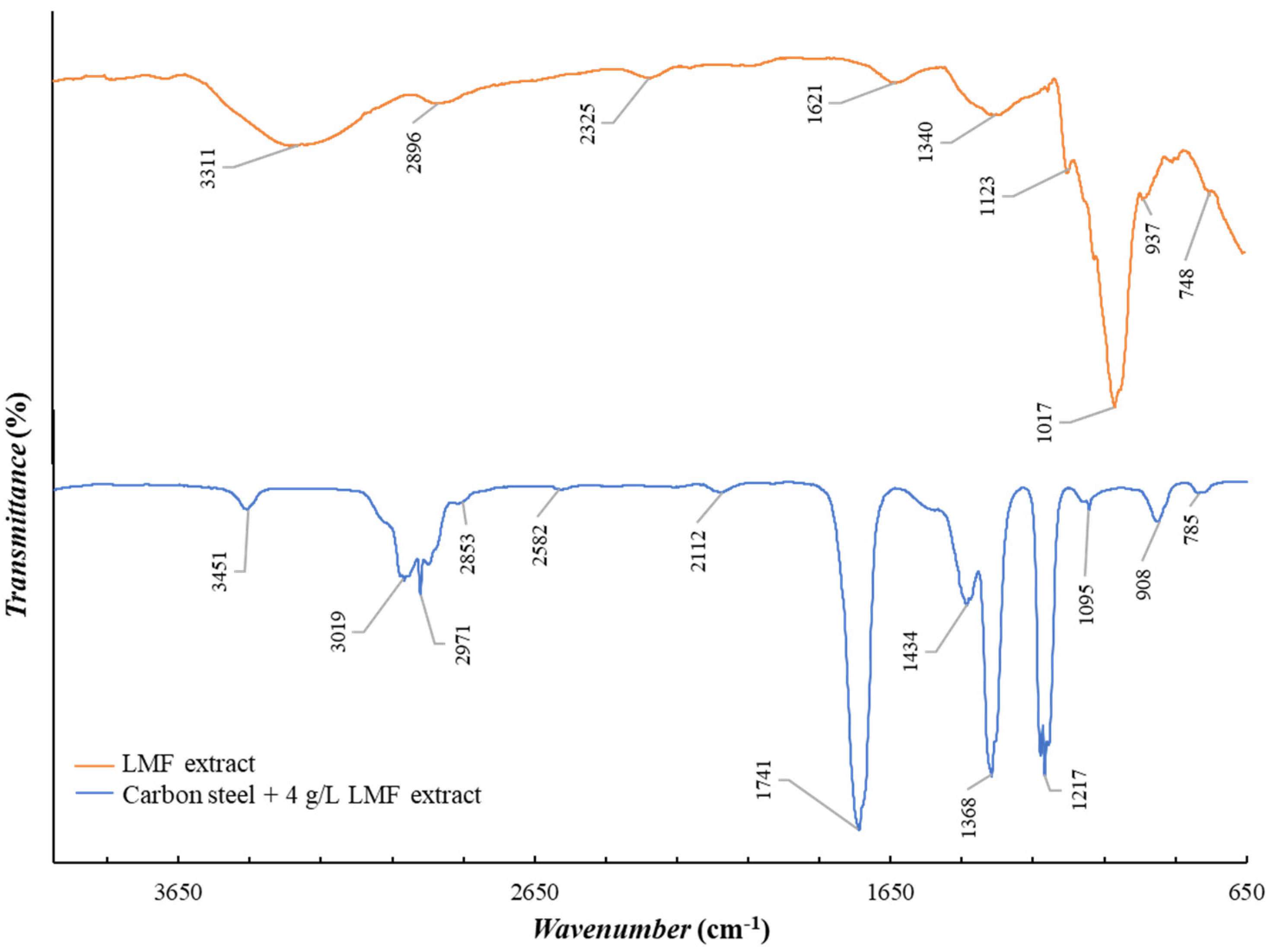 Coatings 14 00671 g007