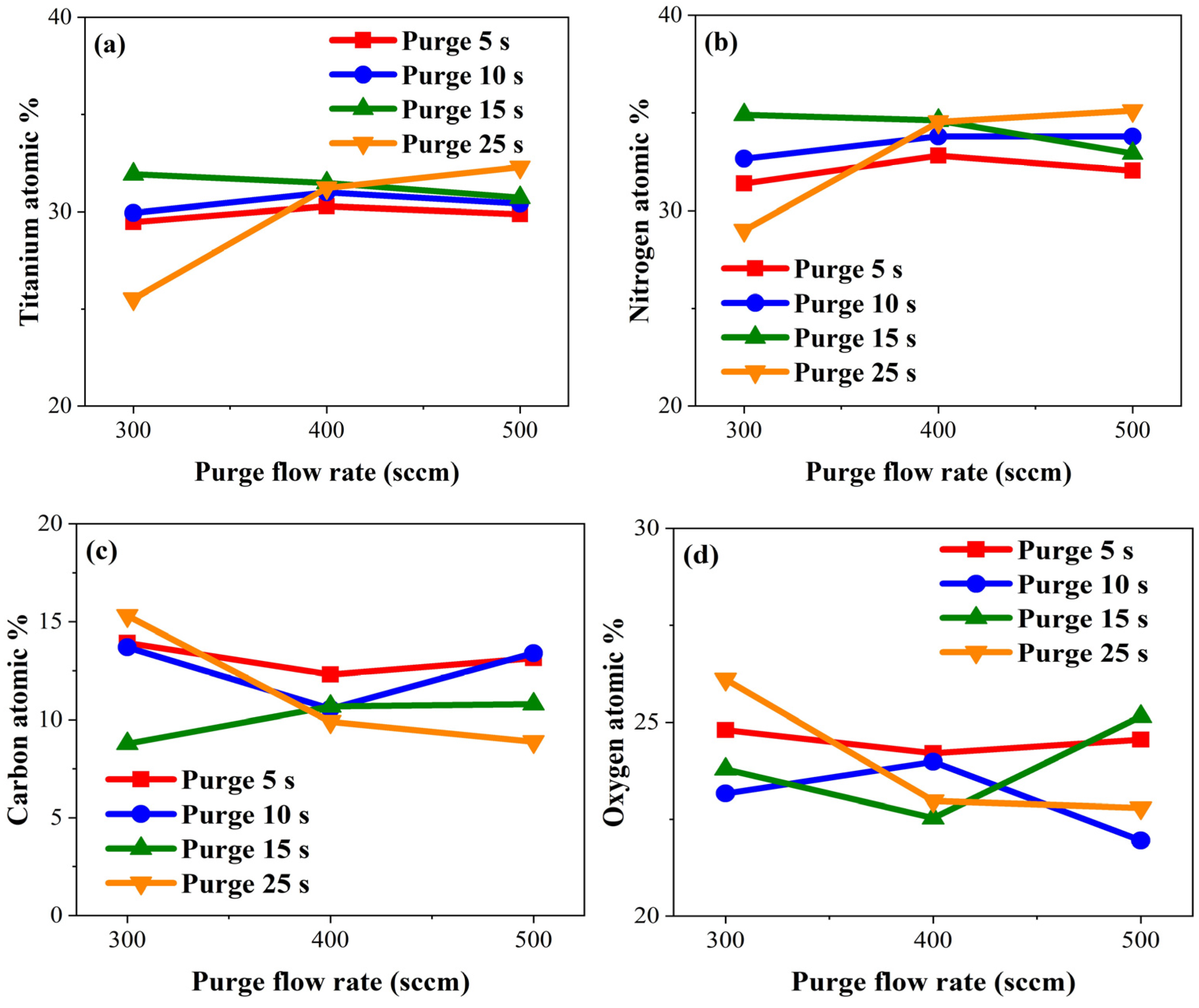 Coatings 14 00673 g005