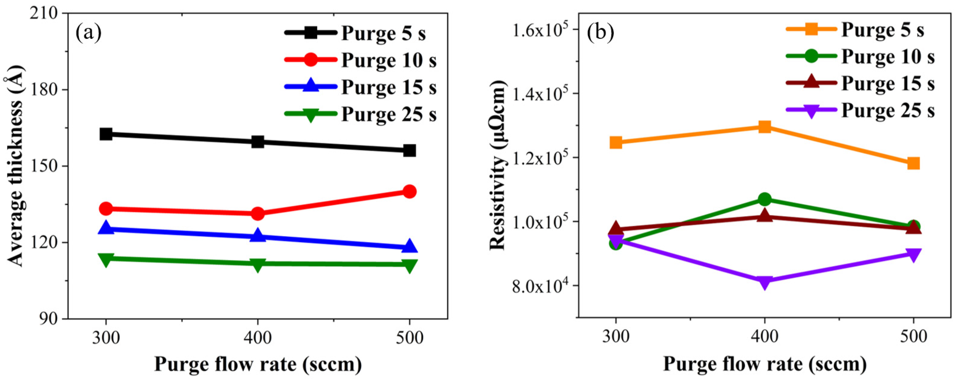 Coatings 14 00673 g006