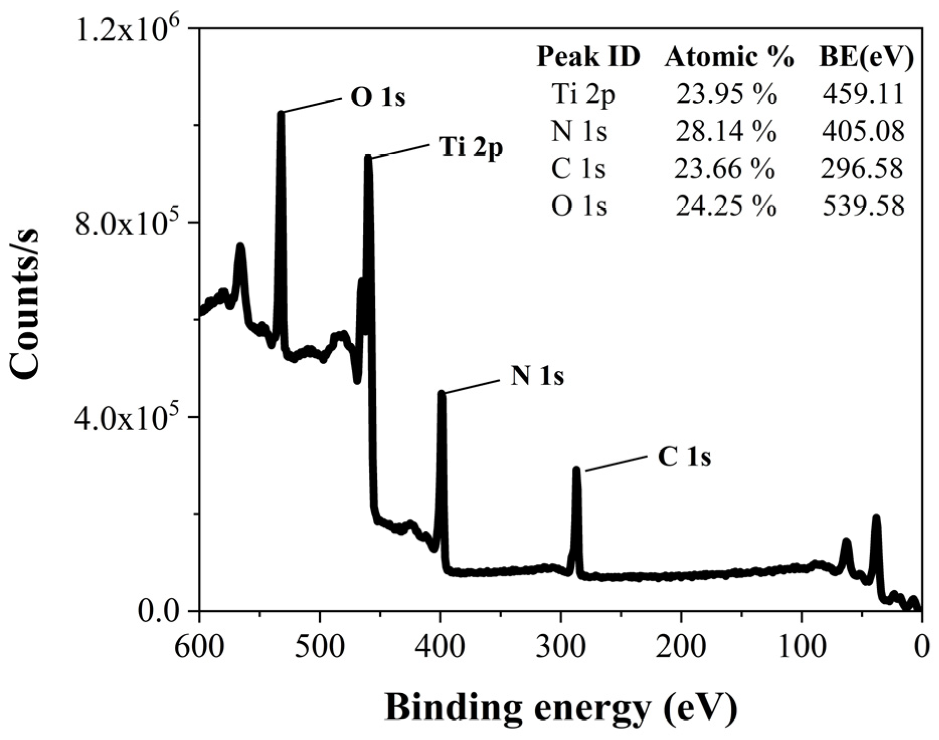 Coatings 14 00673 g008
