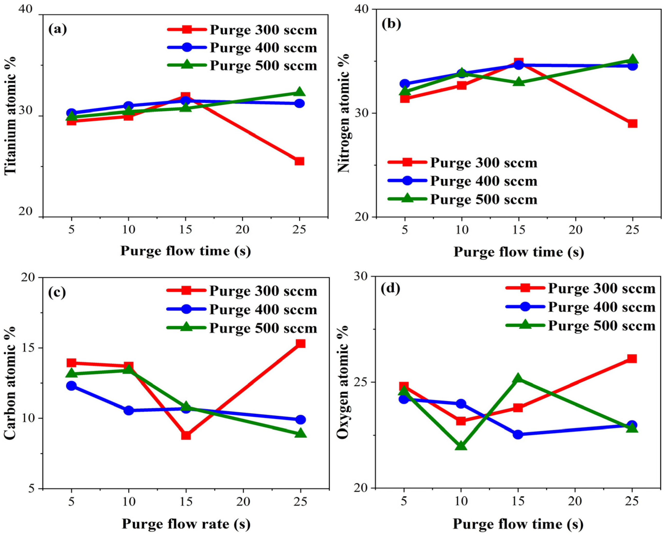 Coatings 14 00673 g009