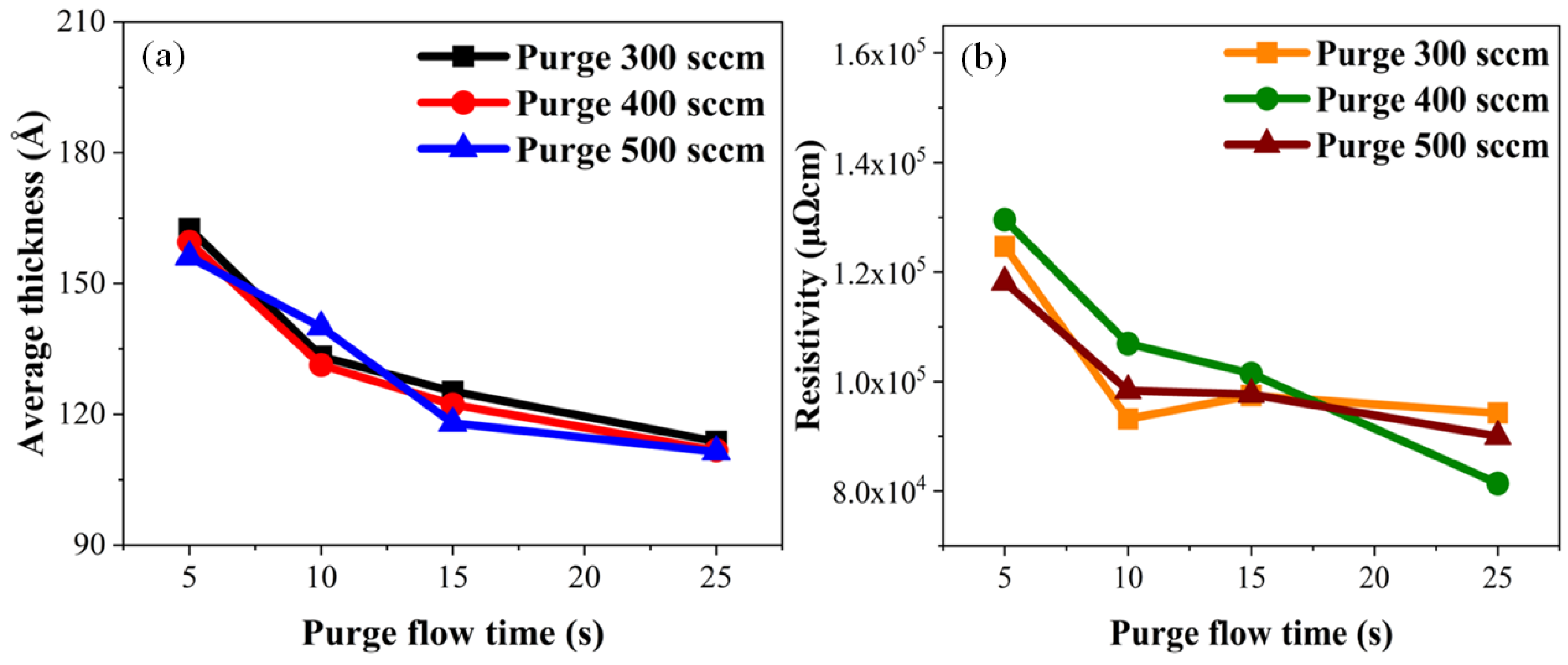 Coatings 14 00673 g010