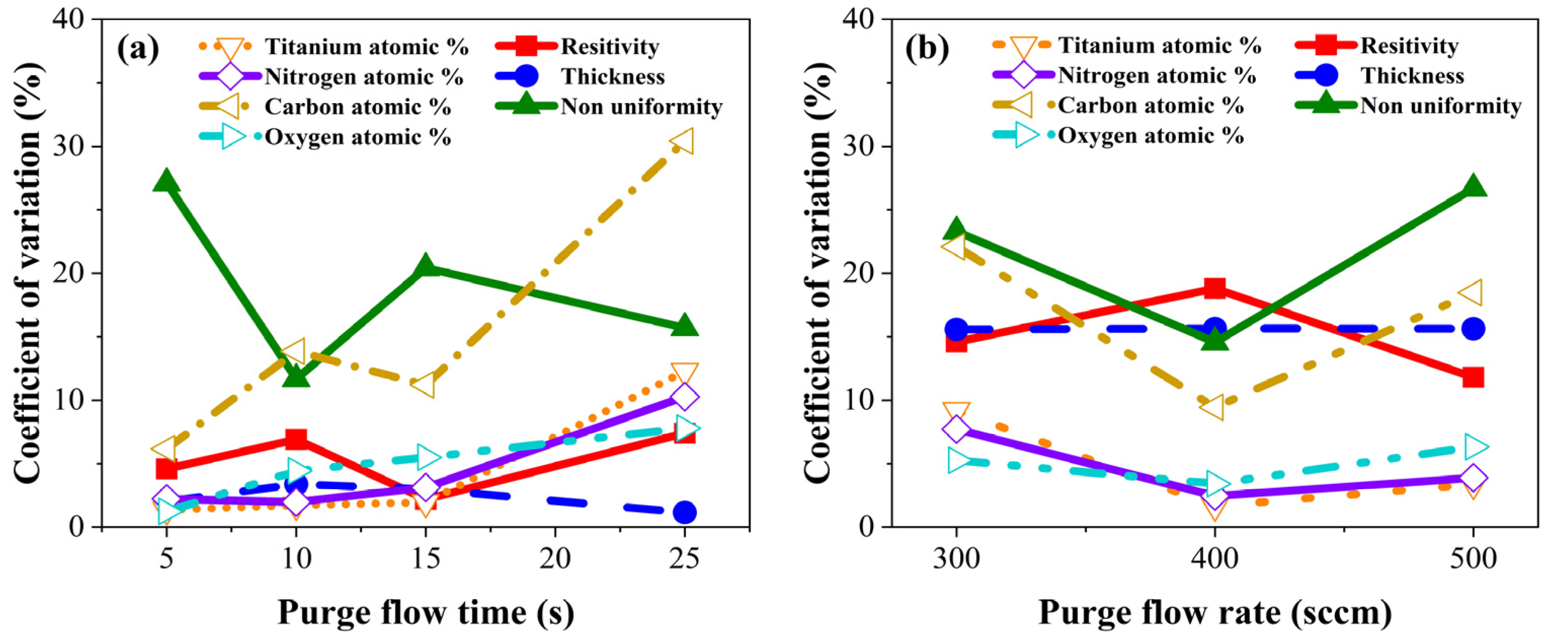 Coatings 14 00673 g012