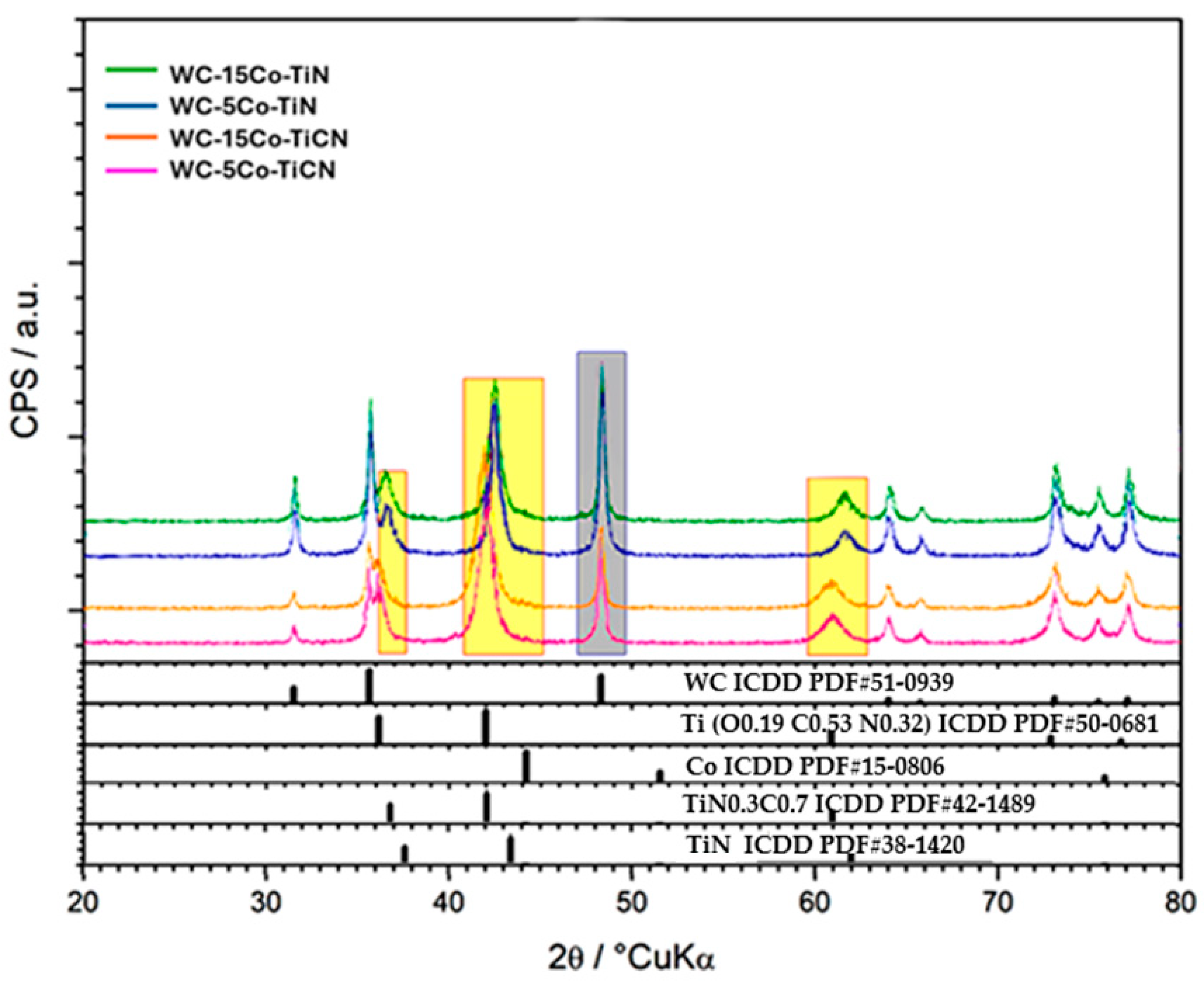 Coatings 14 00674 g005