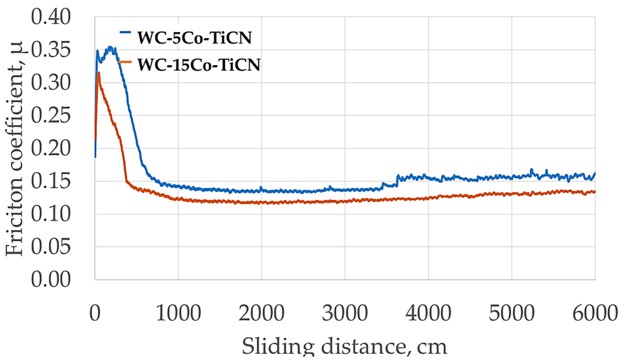 Coatings 14 00674 g007