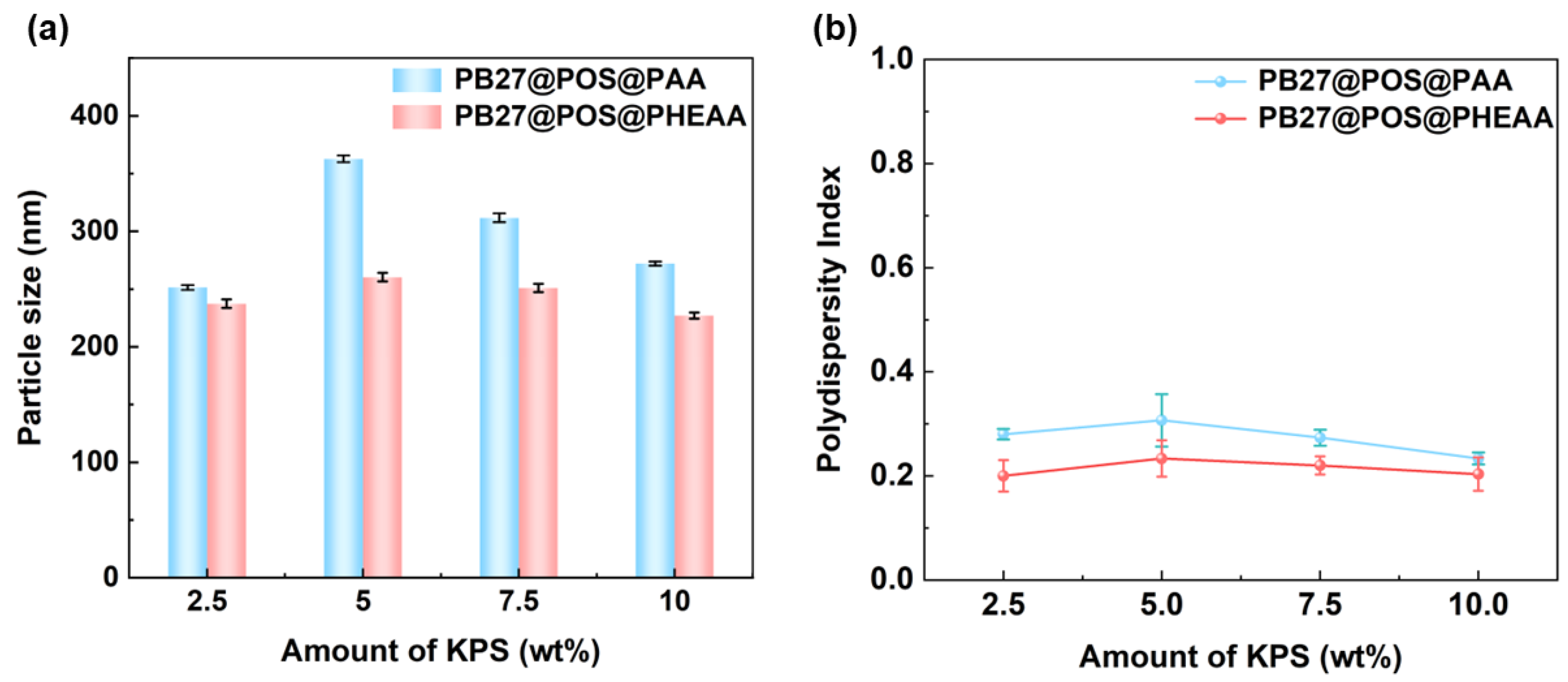Coatings 14 00677 g006