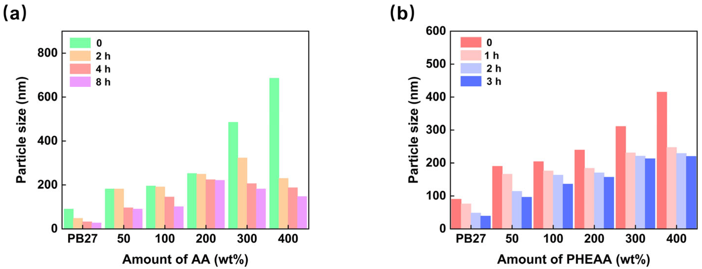 Coatings 14 00677 g012