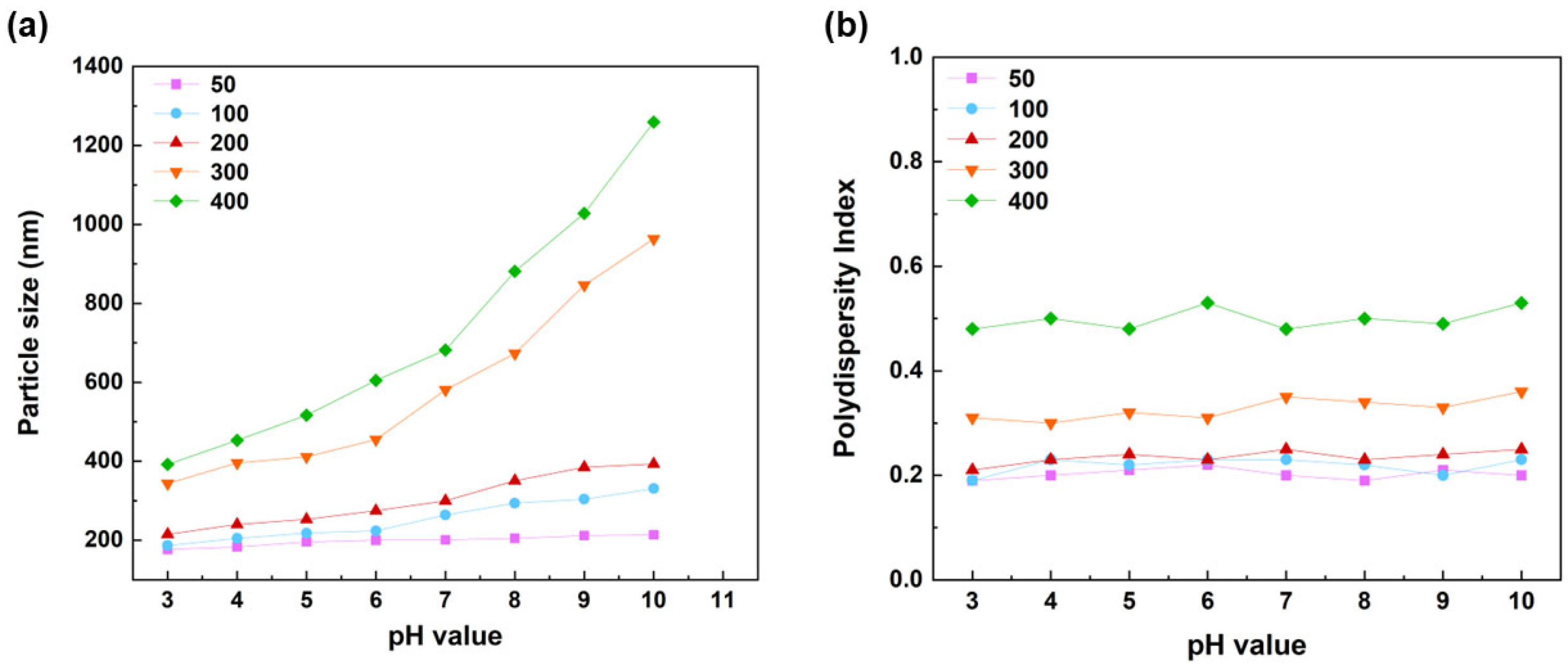 Coatings 14 00677 g013