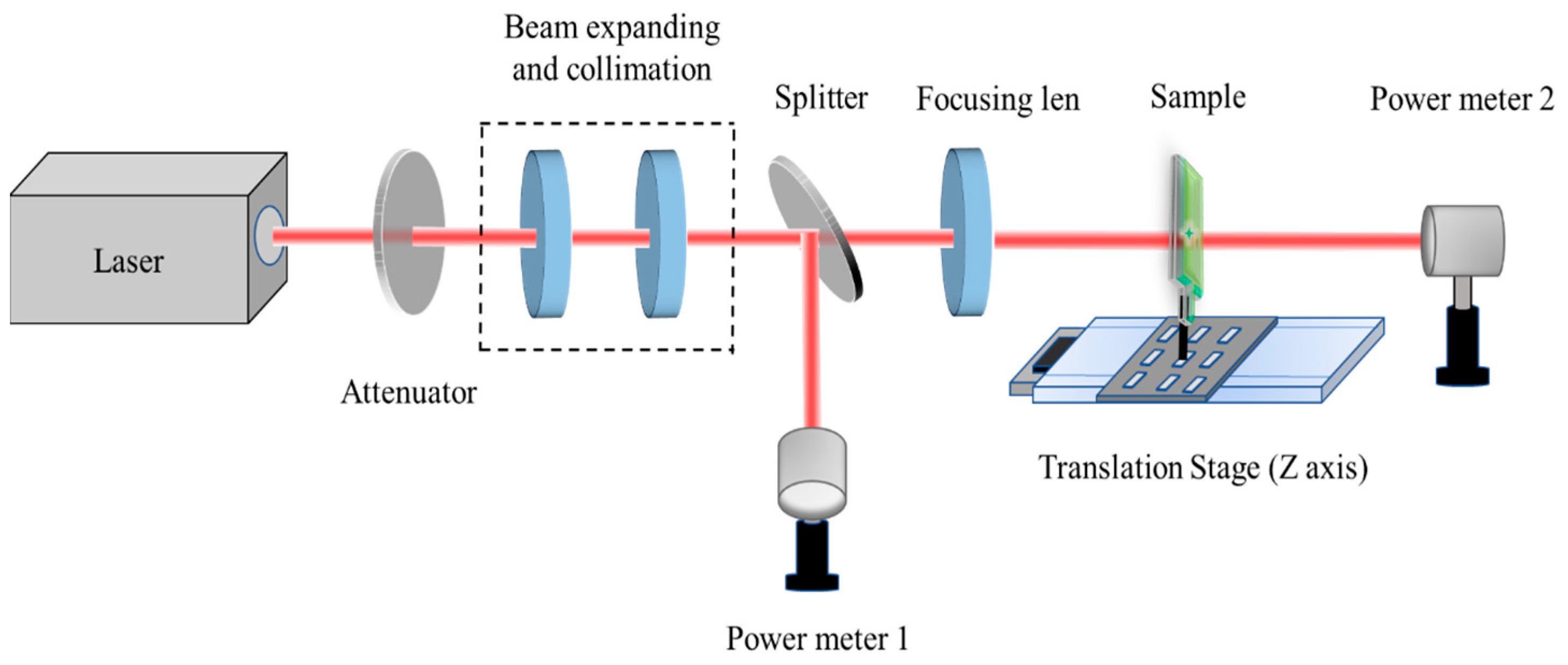 Coatings 14 00679 g003