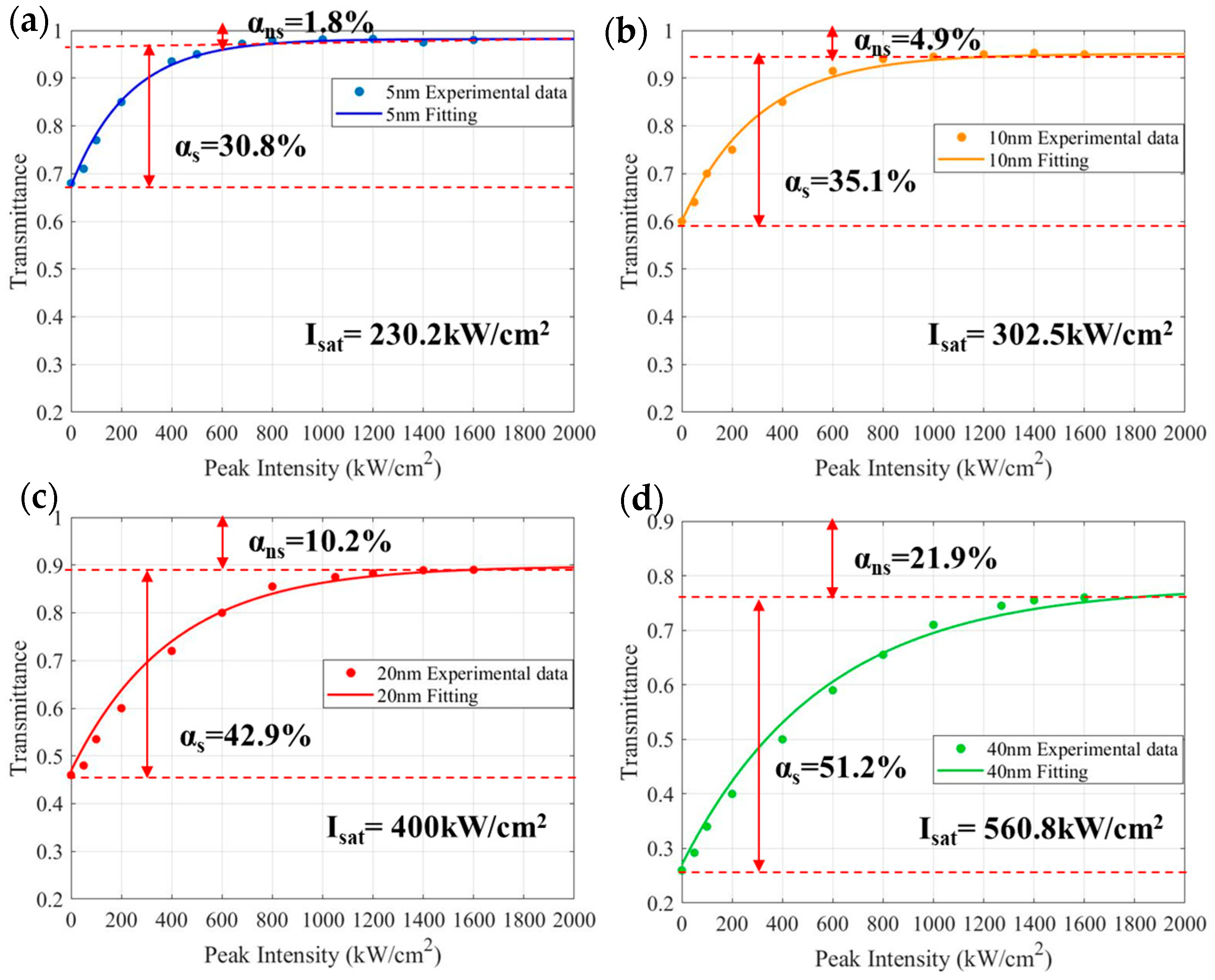 Coatings 14 00679 g005