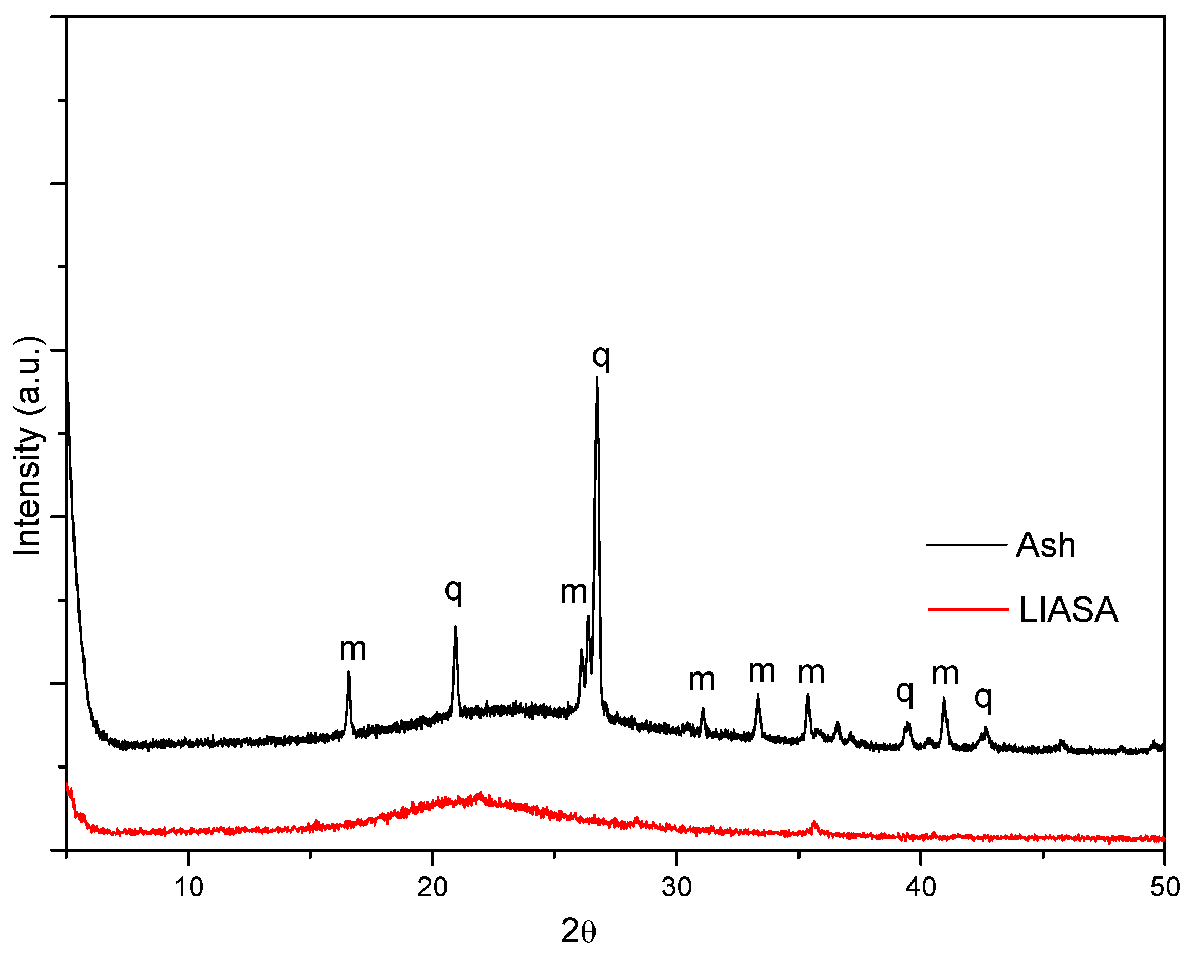 Synthesis and Cation Exchange of LTA Zeolites Synthesized from ...