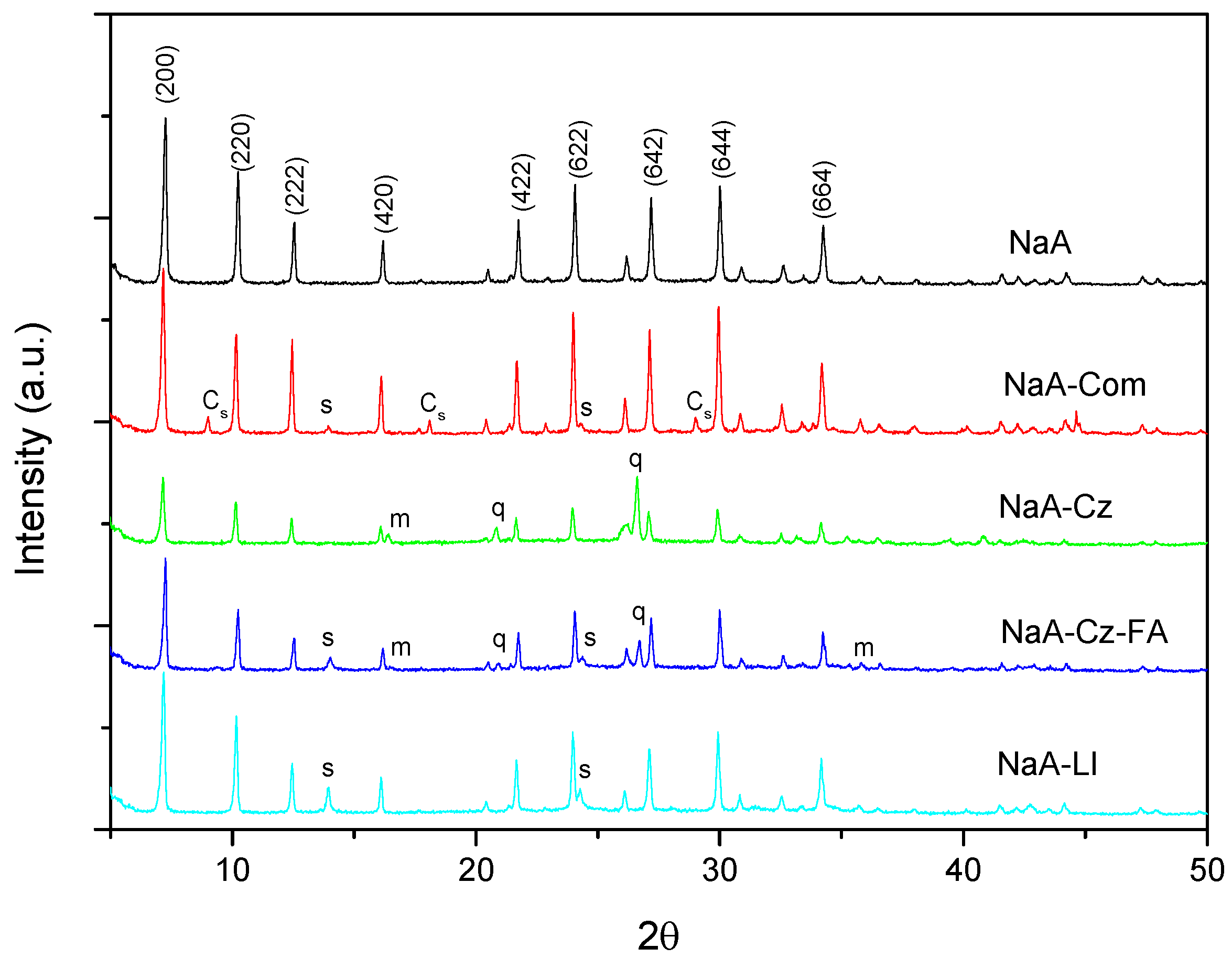 Coatings 14 00680 g003