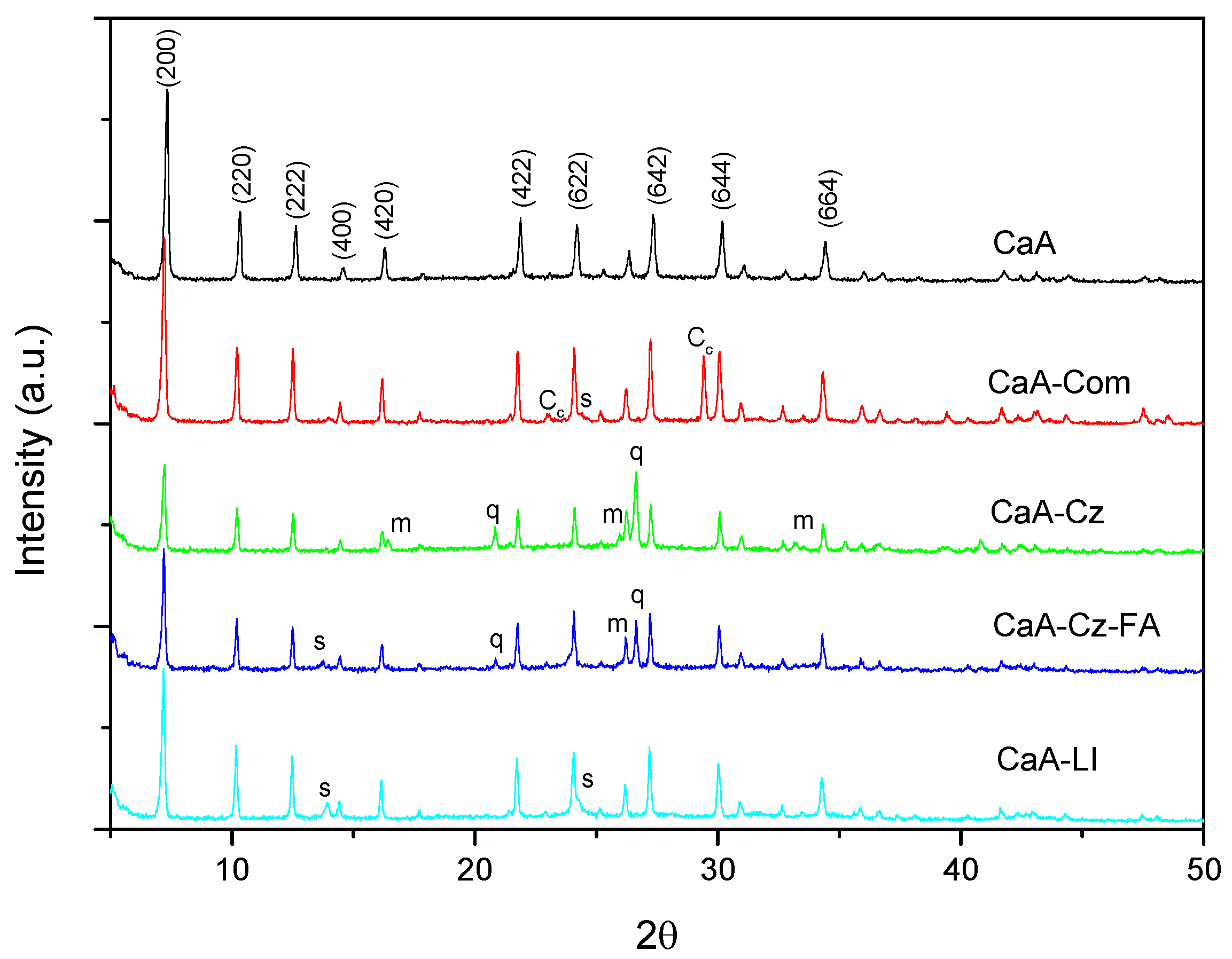Coatings 14 00680 g004