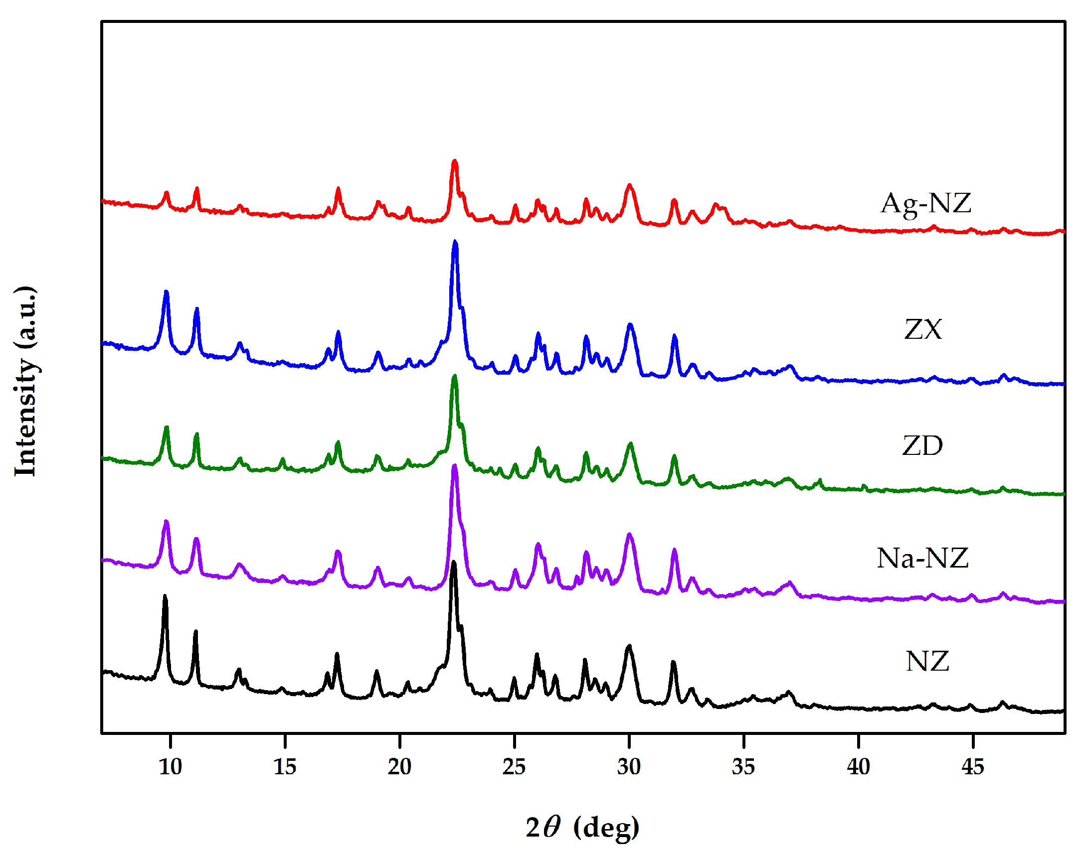 Coatings 14 00681 g002