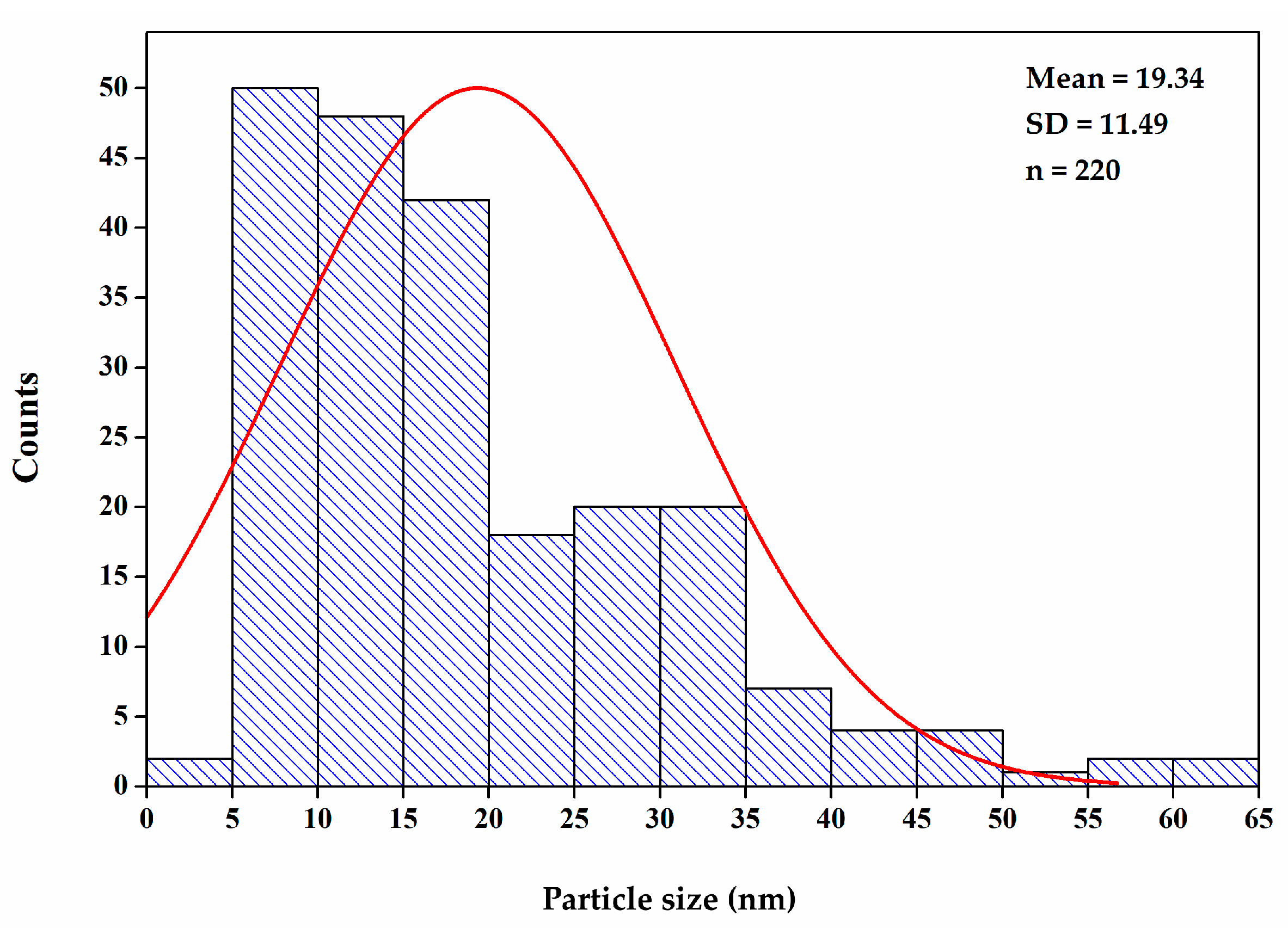 Coatings 14 00681 g006