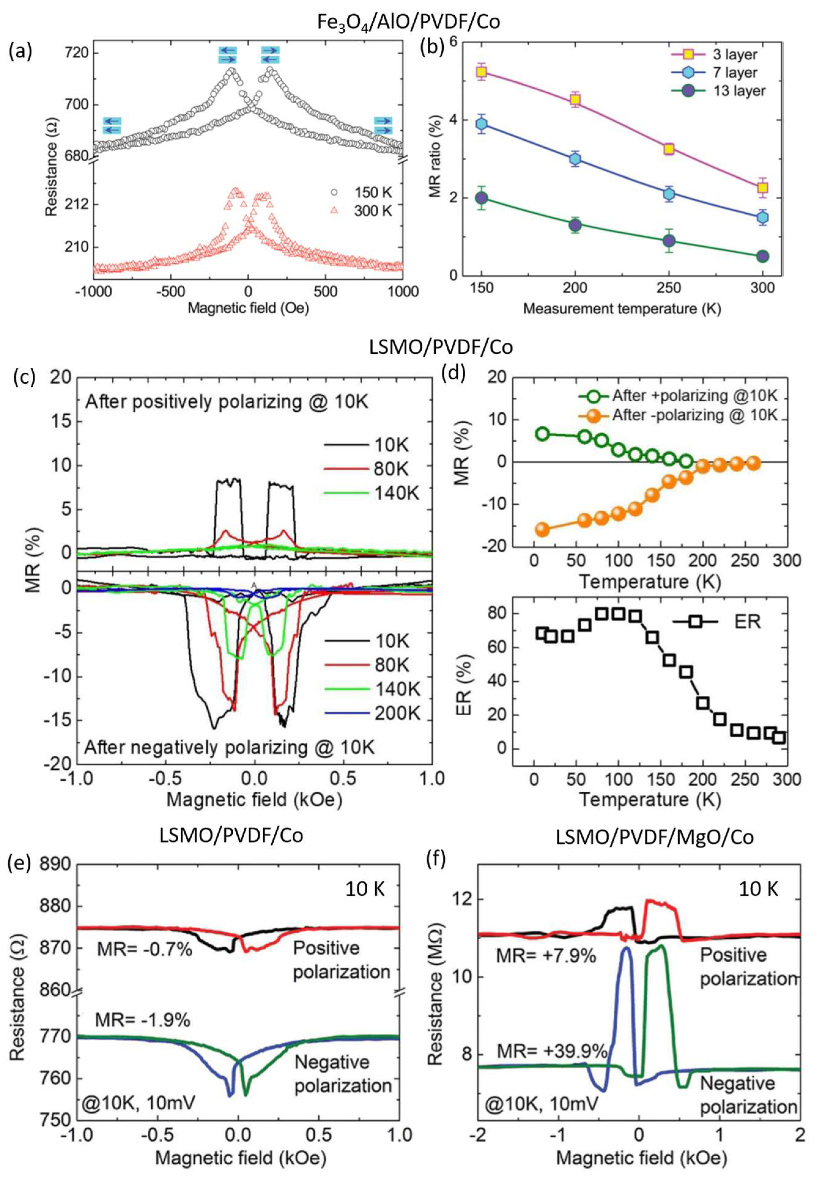 Coatings 14 00682 g006