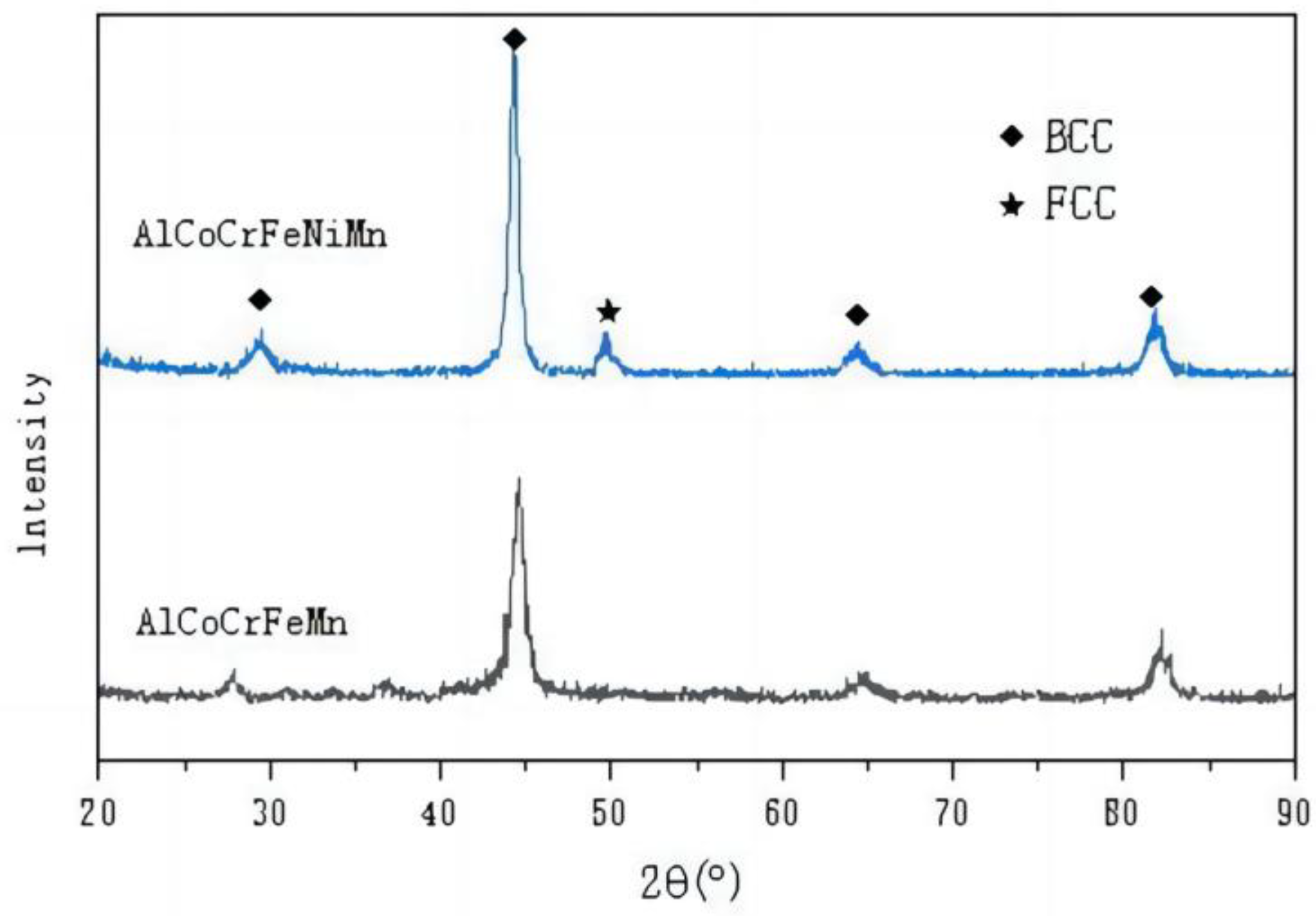 Coatings 14 00684 g004