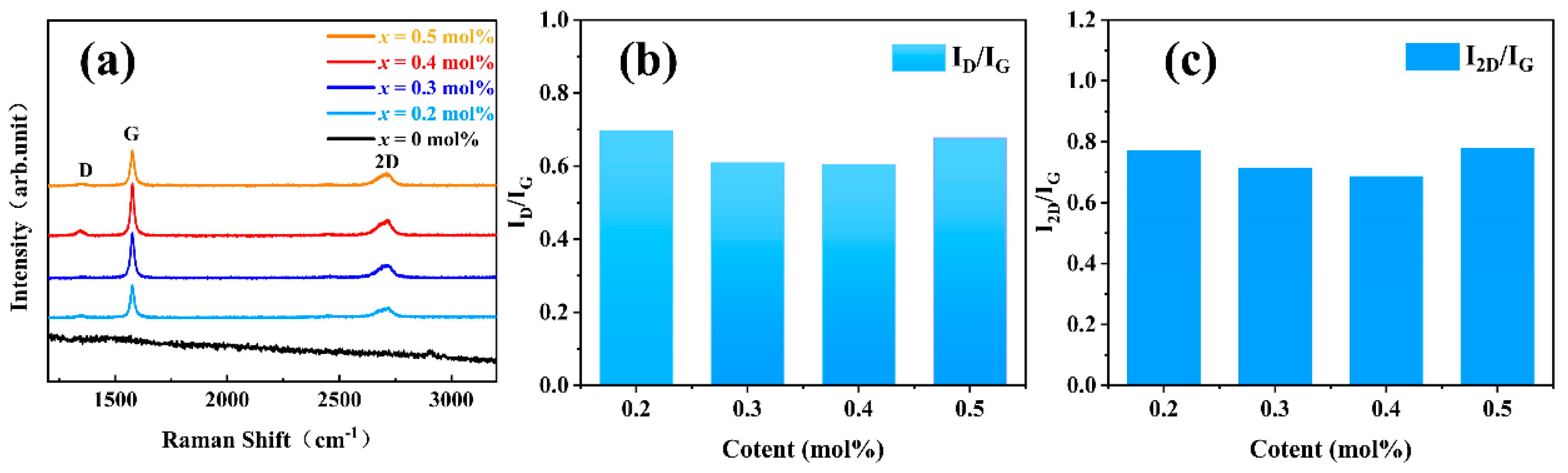 Coatings 14 00689 g002
