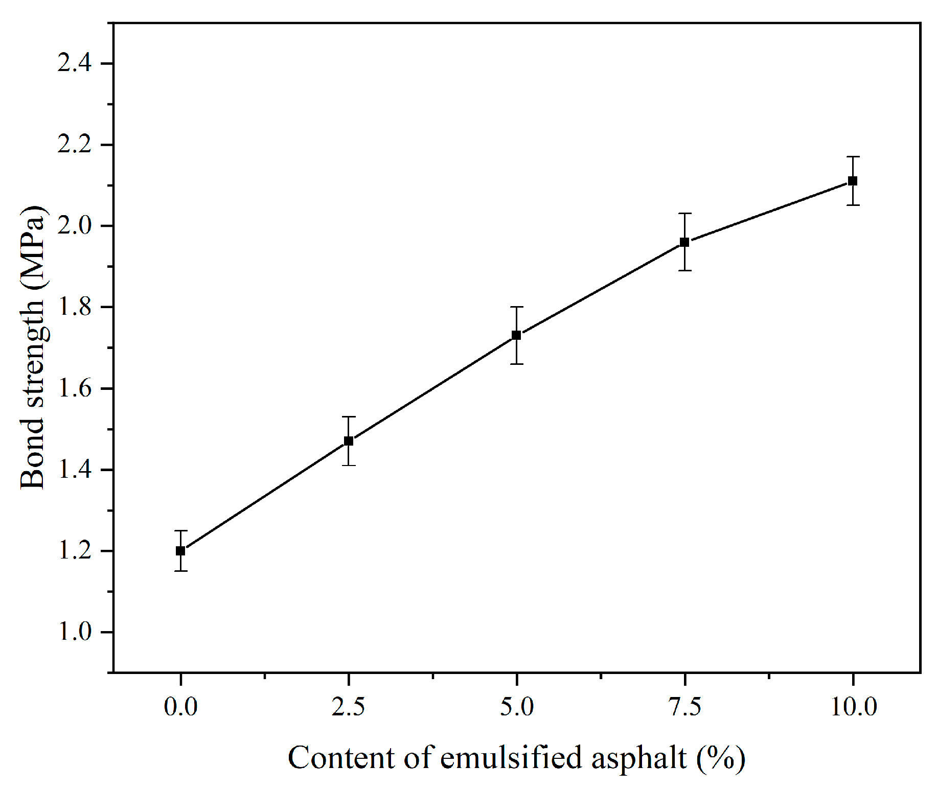 Coatings 14 00692 g009