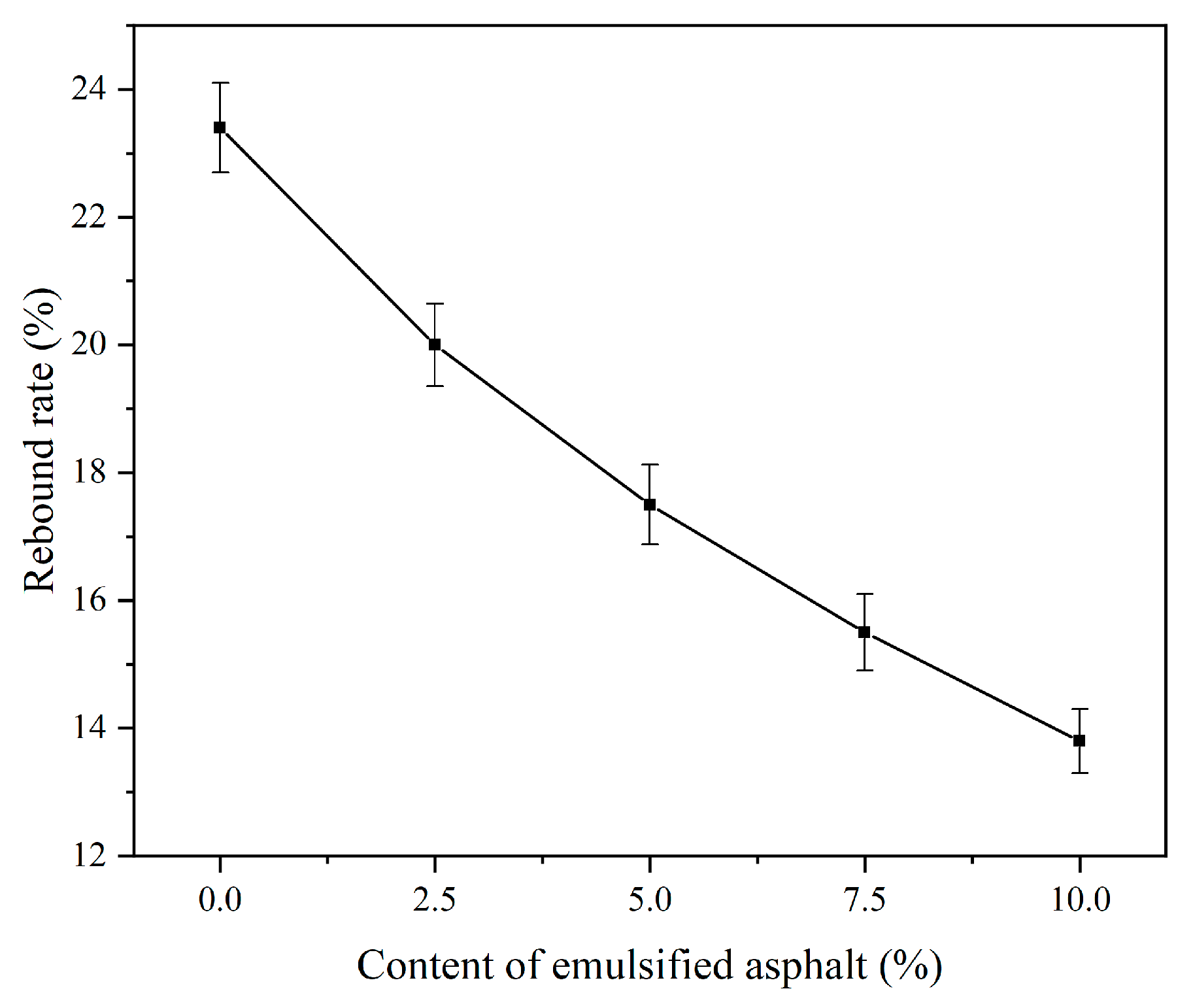 Coatings 14 00692 g010