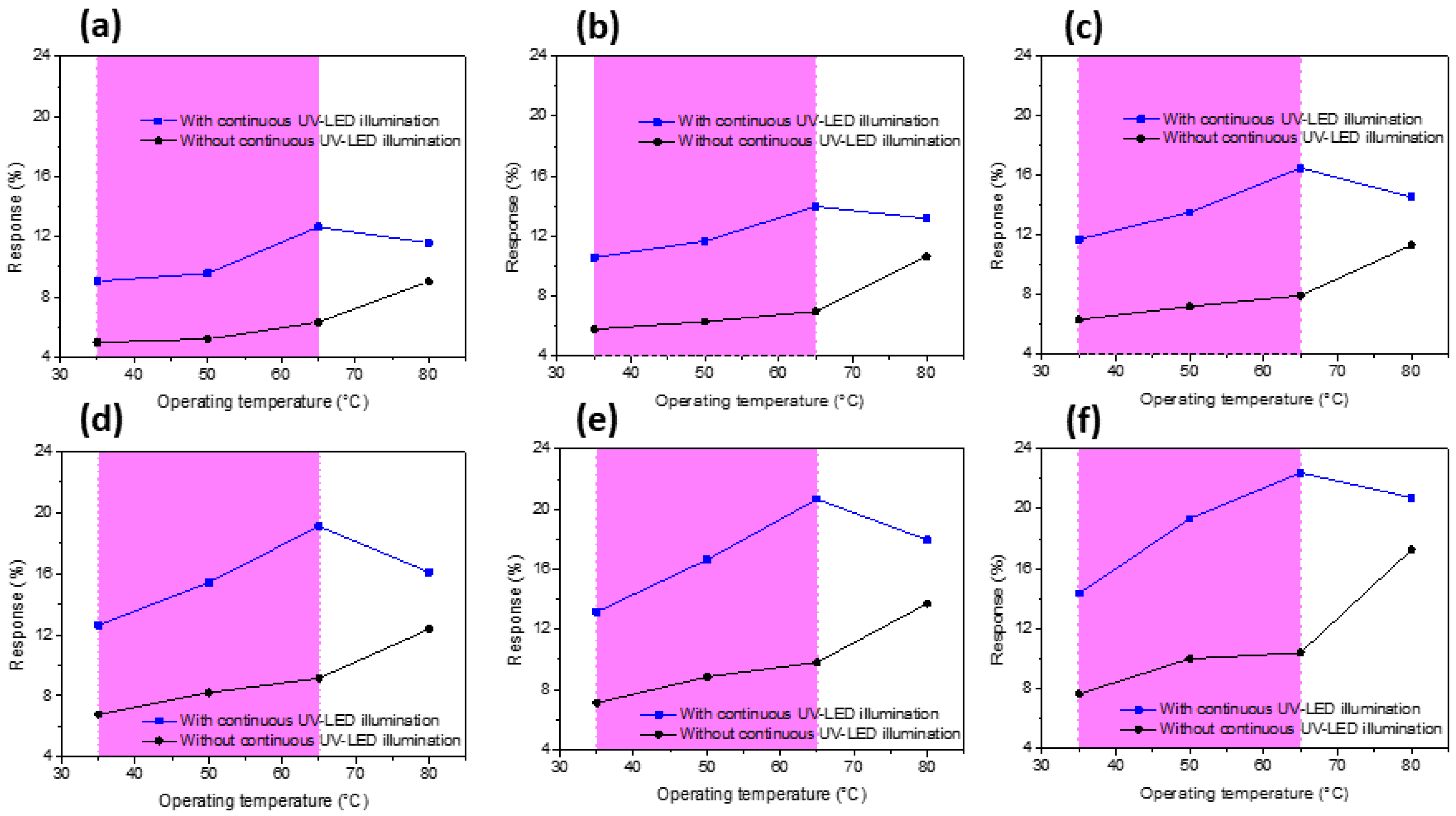 Coatings 14 00693 g009