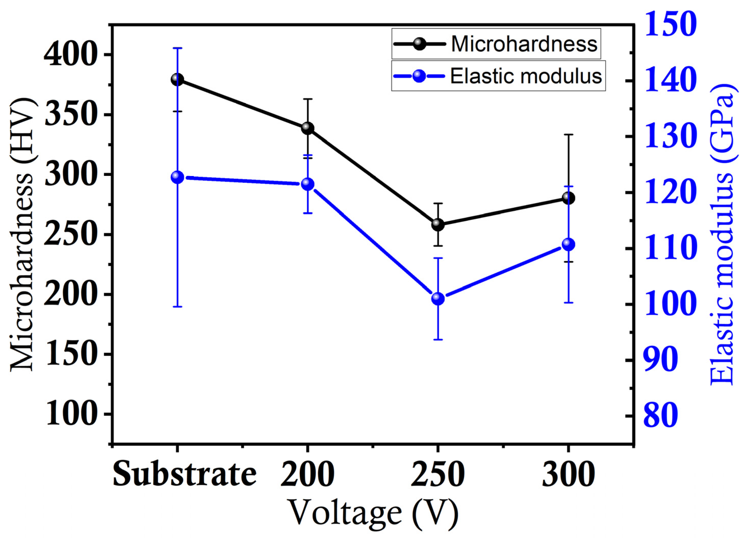 Coatings 14 00696 g008
