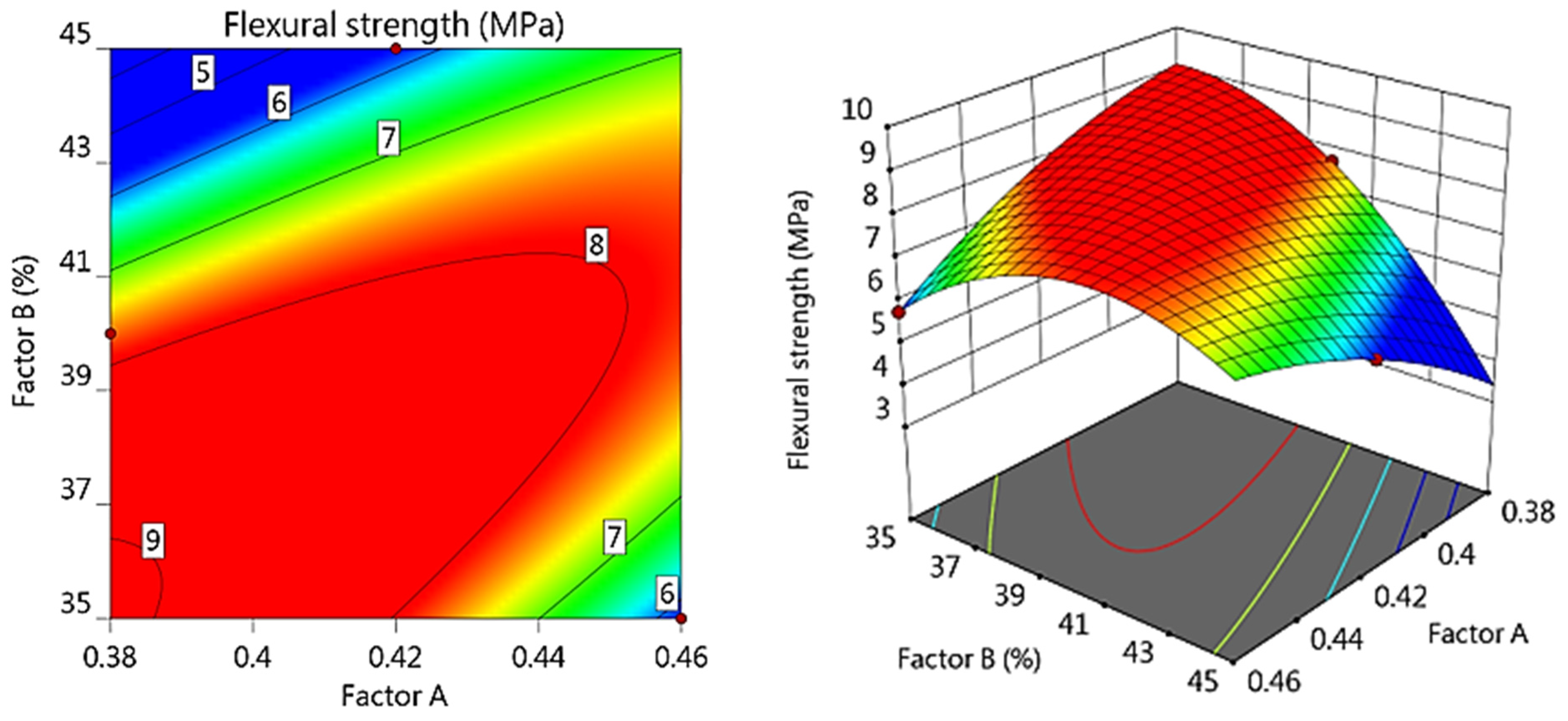 Coatings 14 00697 g010