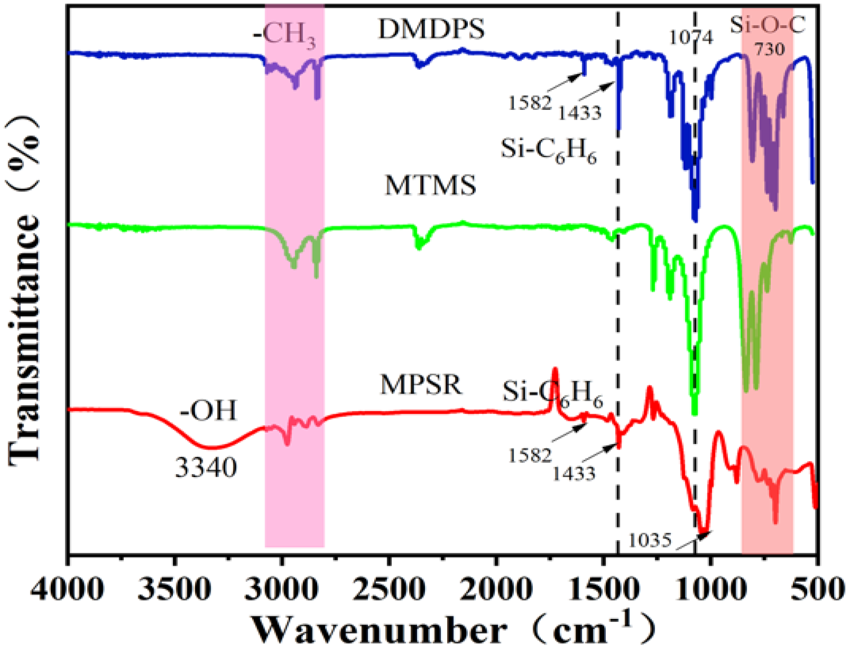 Coatings 14 00699 g003