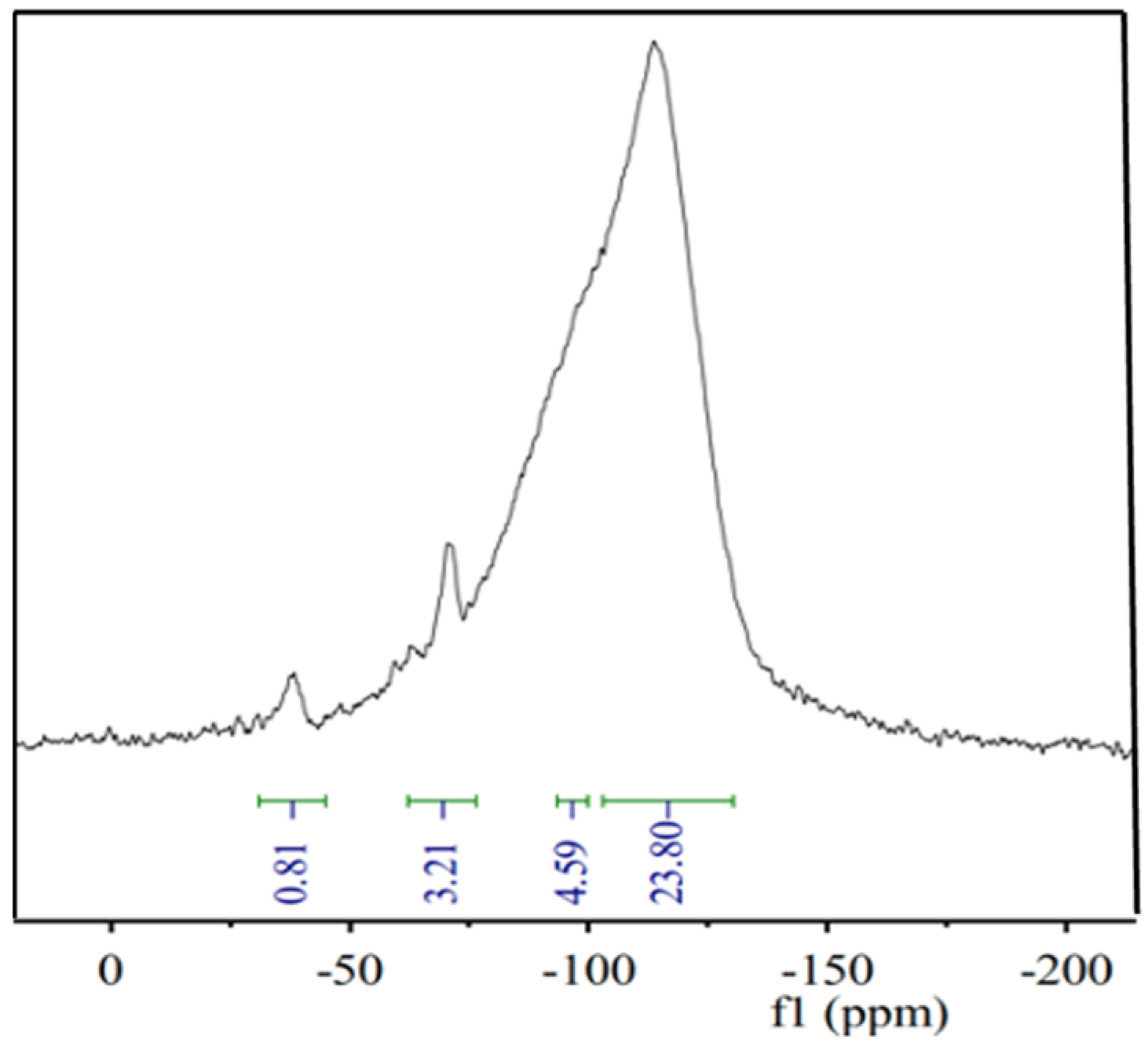 Coatings 14 00699 g005