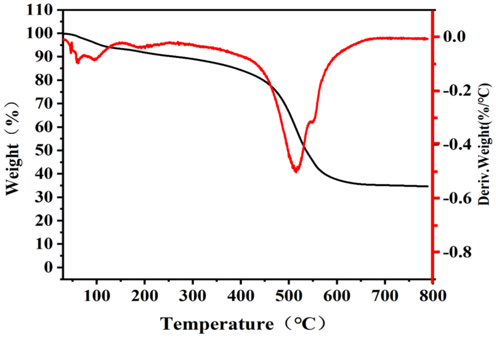 Coatings 14 00699 g007