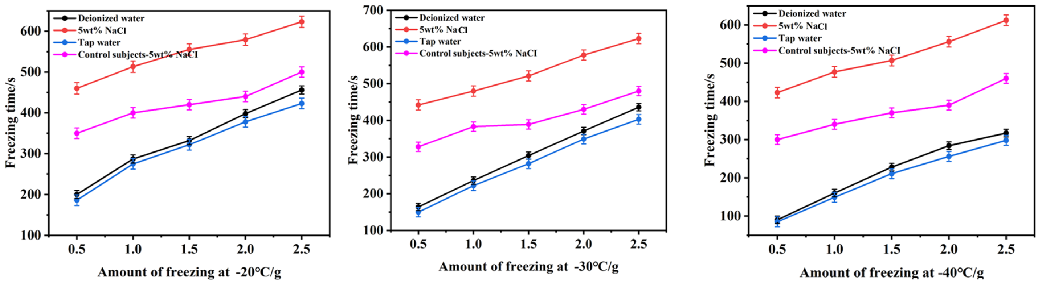 Coatings 14 00699 g008