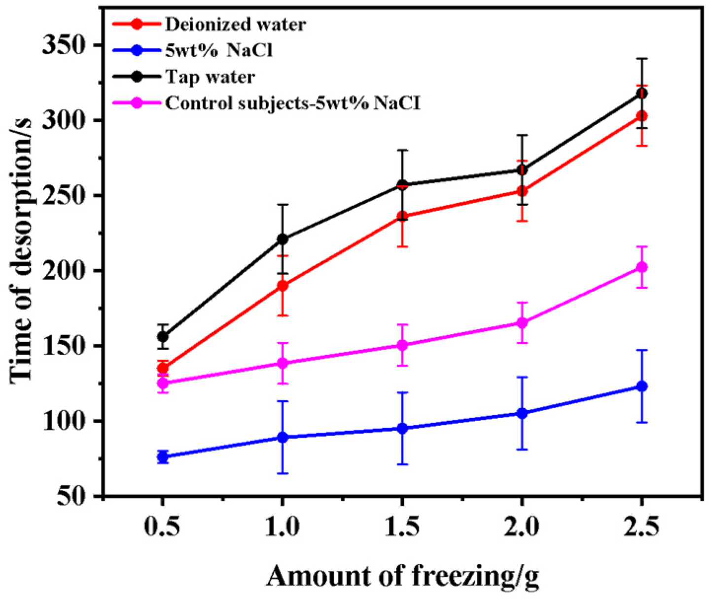 Coatings 14 00699 g009