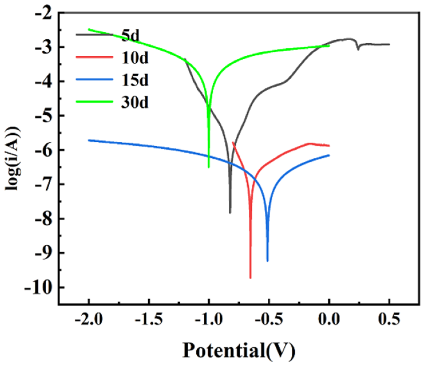 Coatings 14 00699 g011