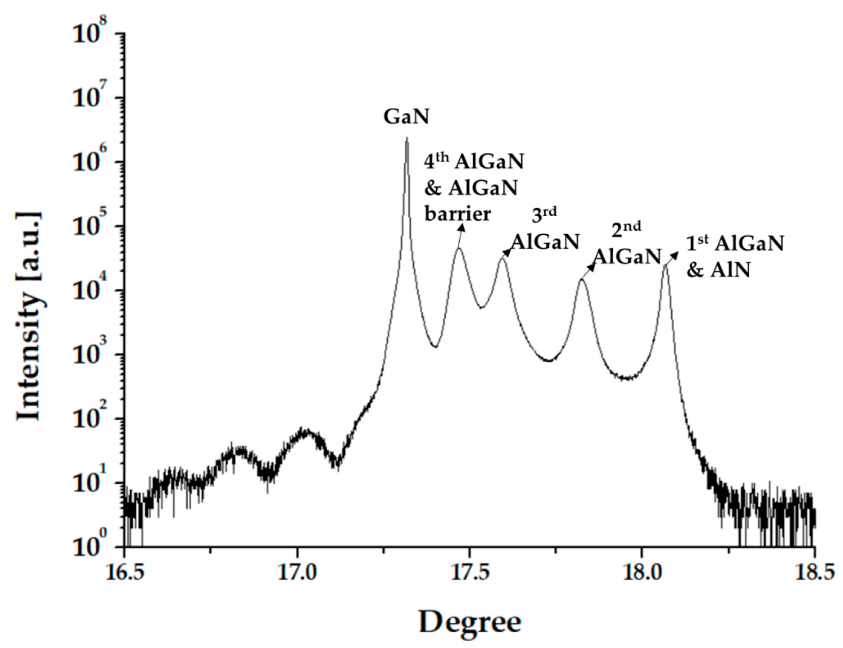 Coatings 14 00700 g006