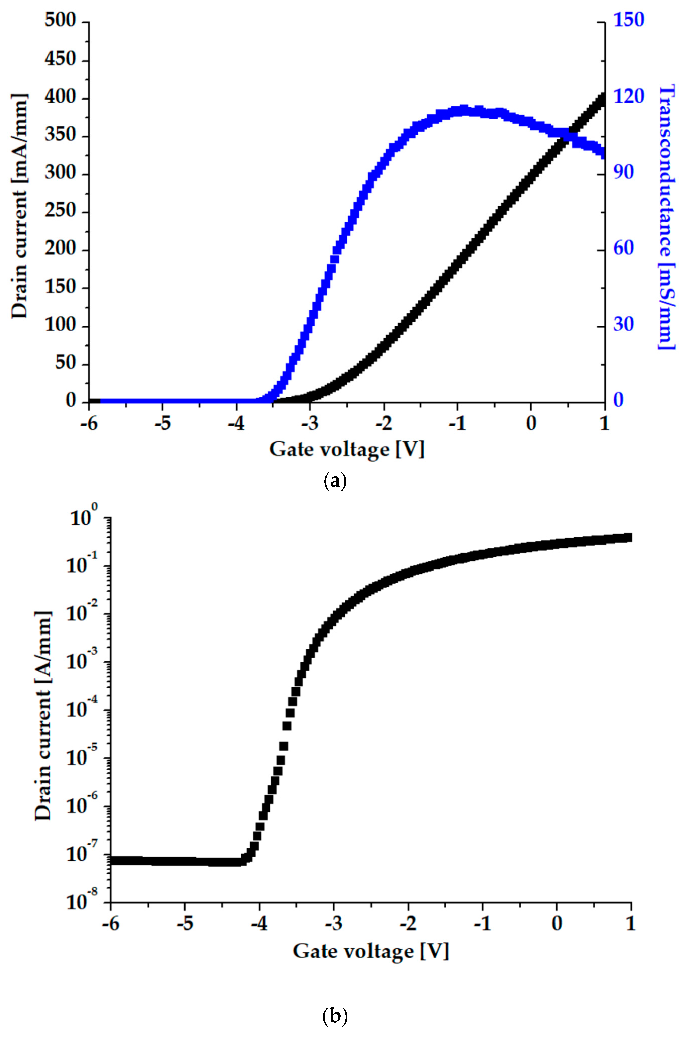 Coatings 14 00700 g009a