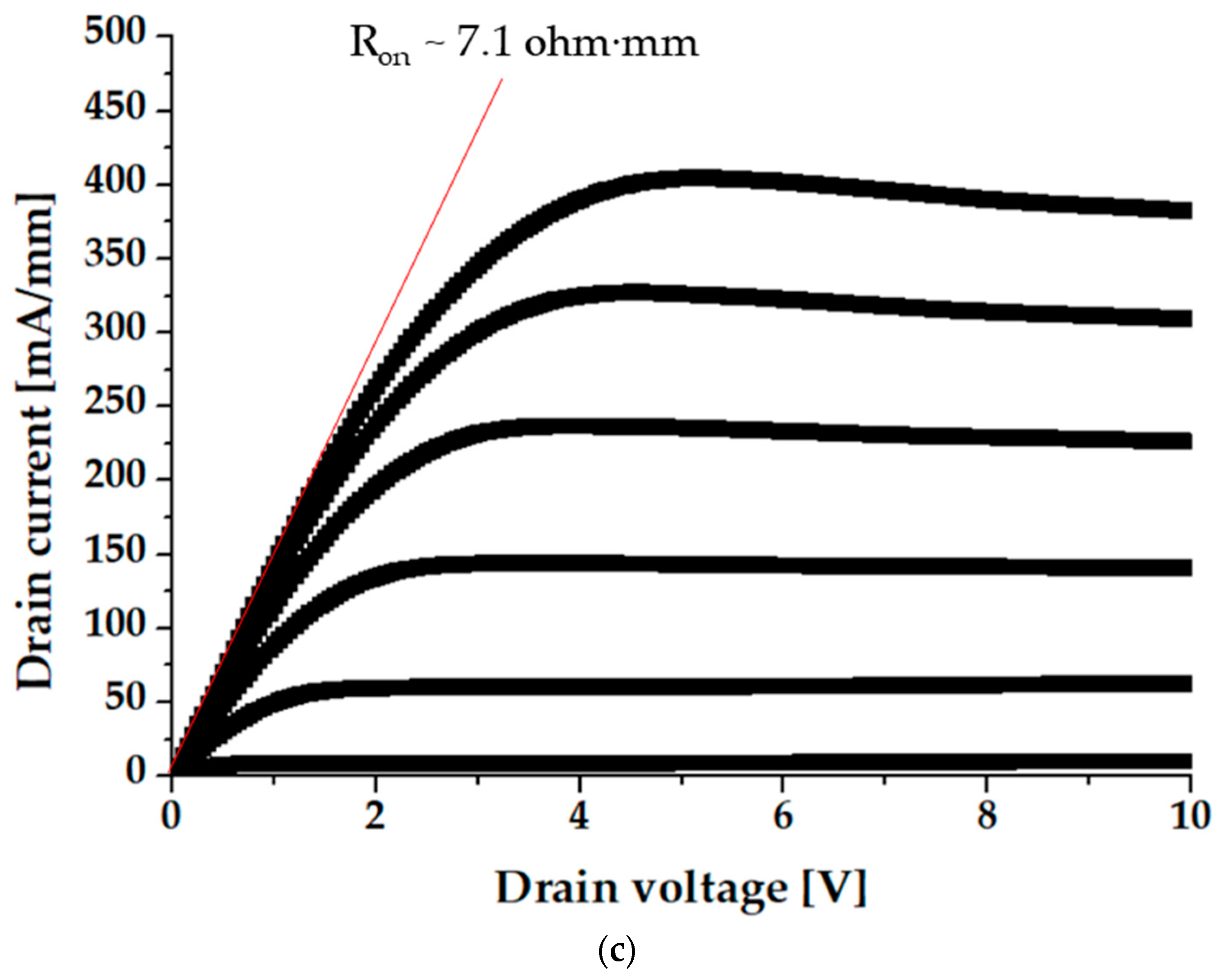 Coatings 14 00700 g009b