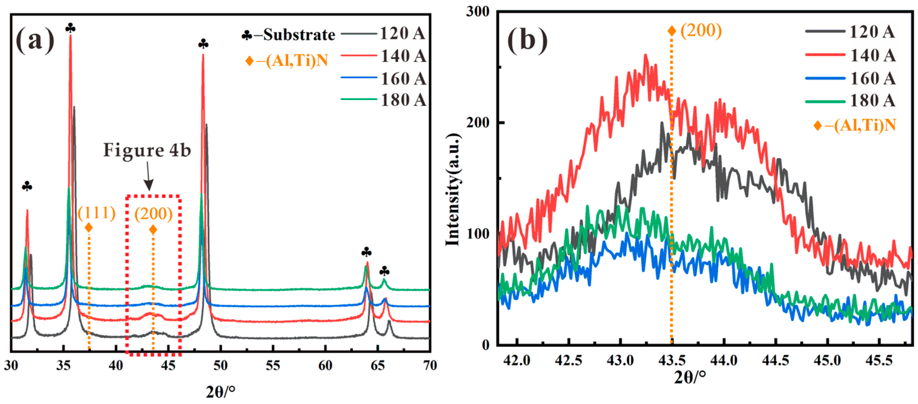 Coatings 14 00704 g004