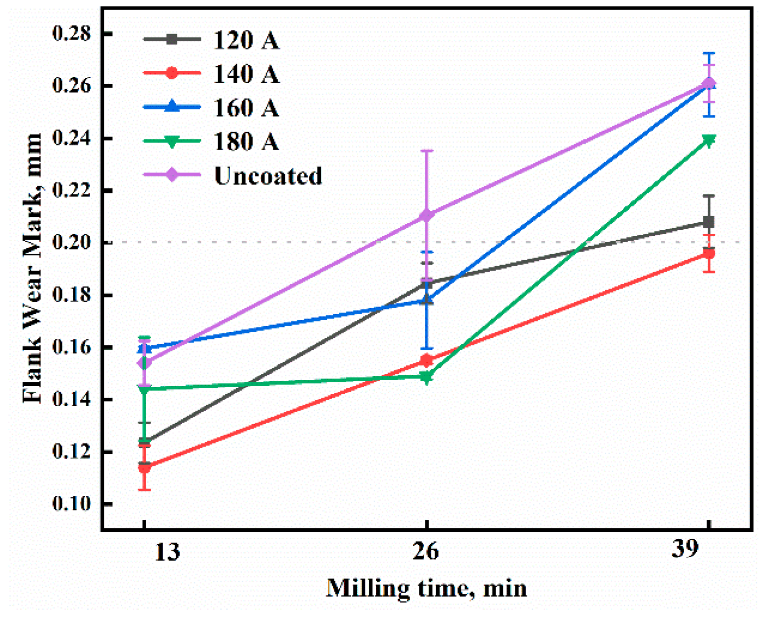 Coatings 14 00704 g007