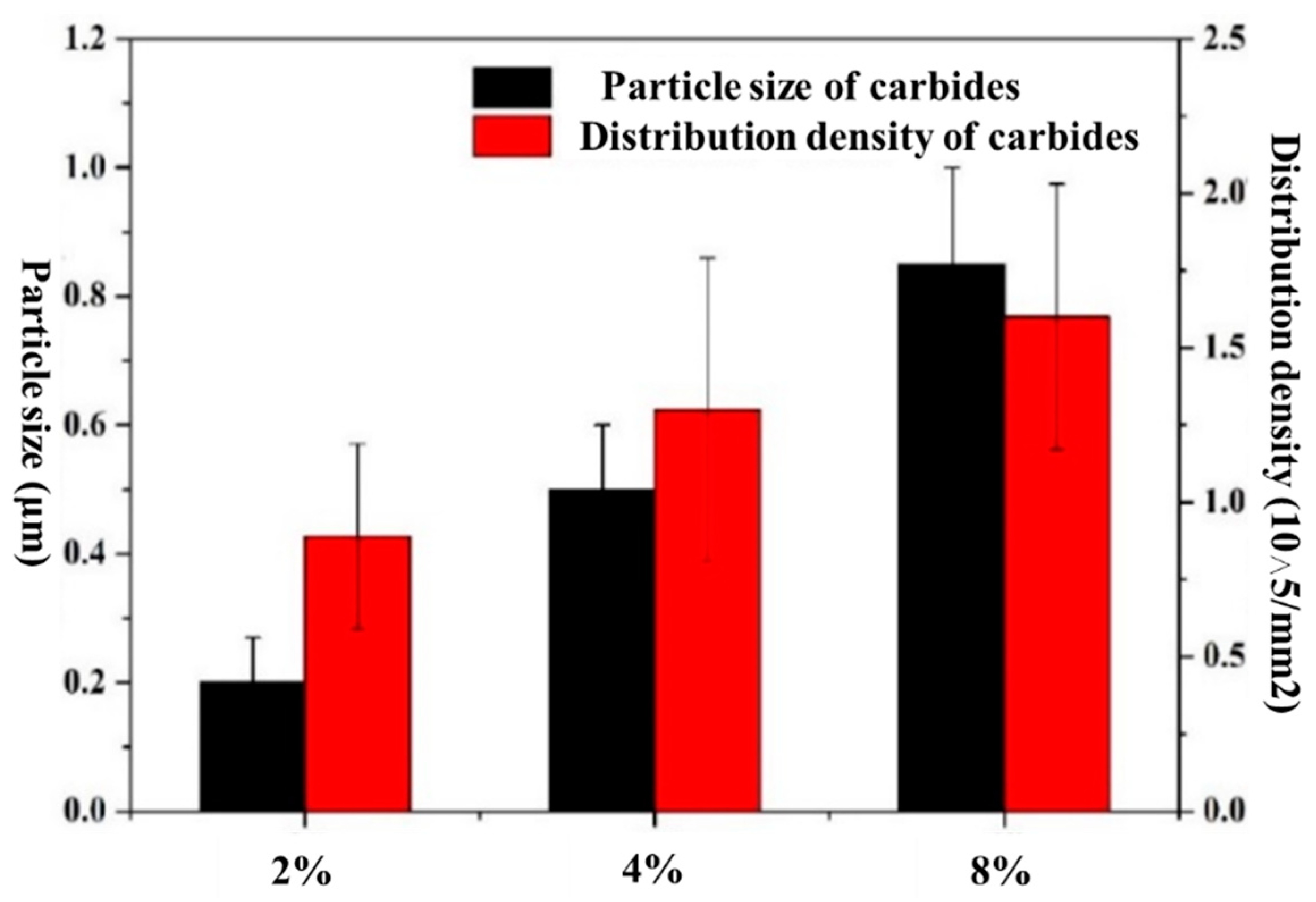 Coatings 14 00708 g007