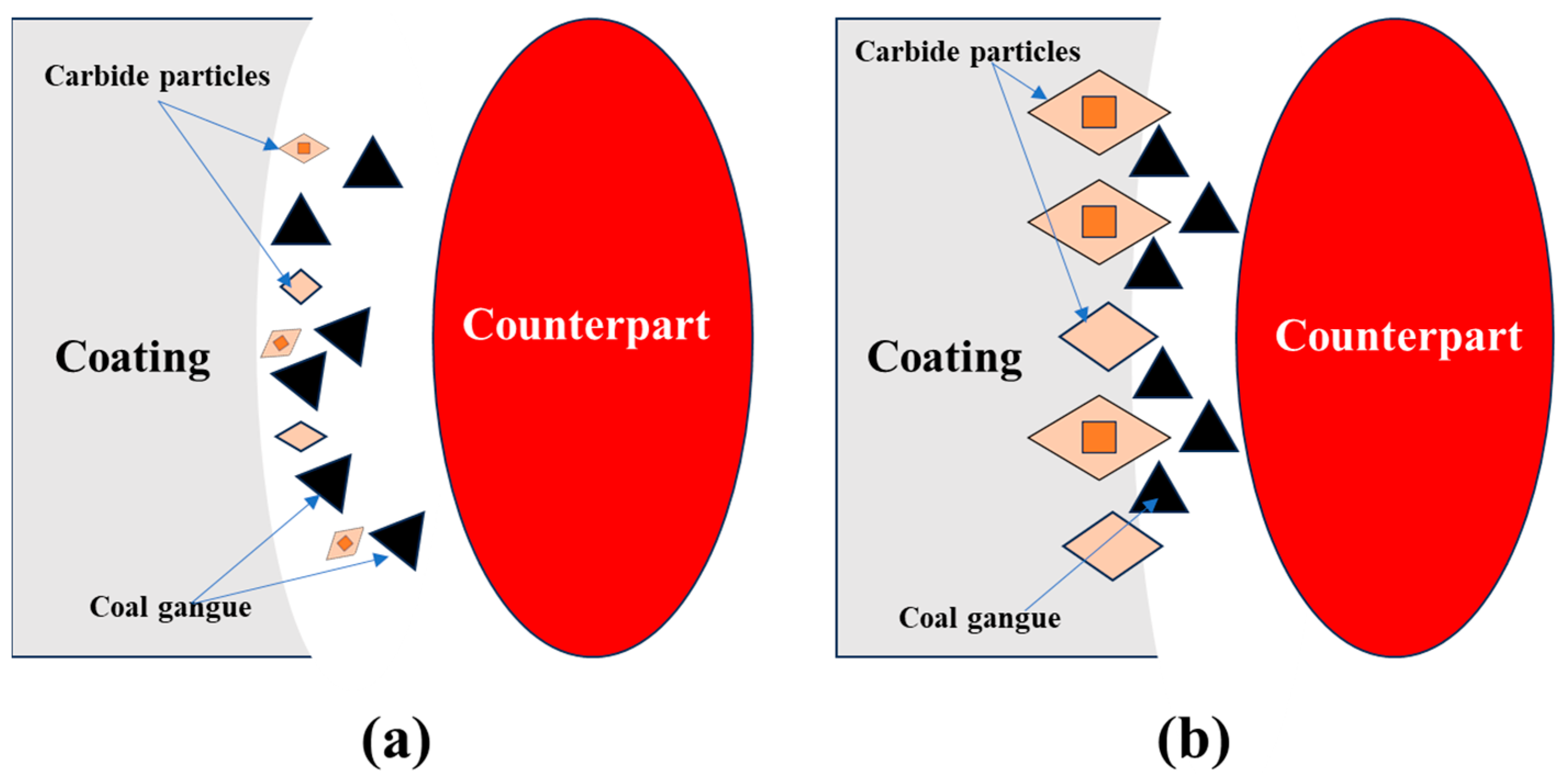 Coatings 14 00708 g012