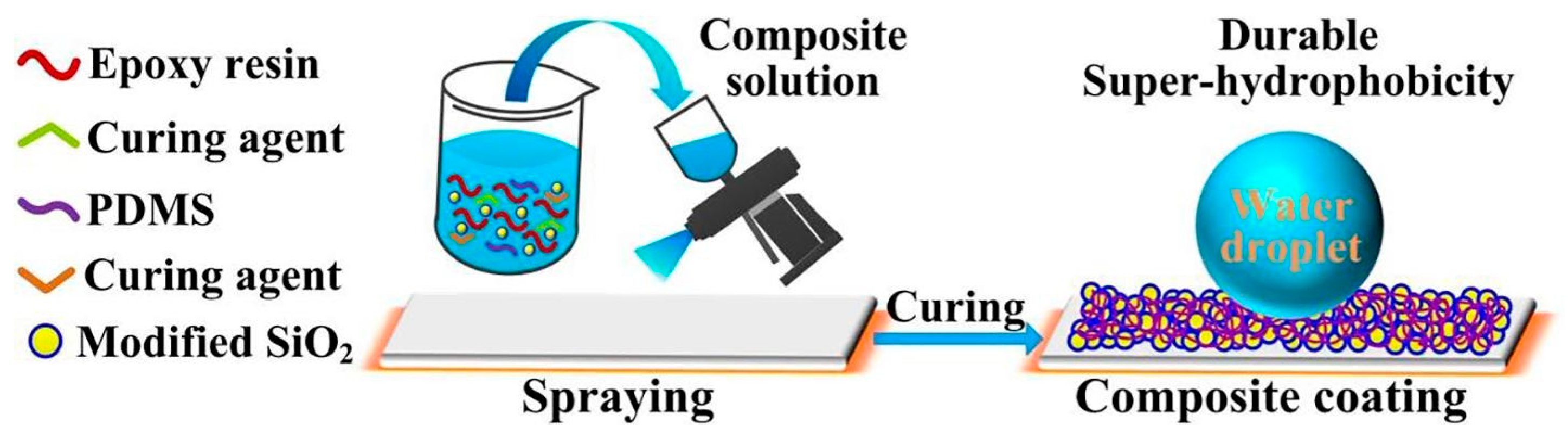 Coatings 14 00710 g006