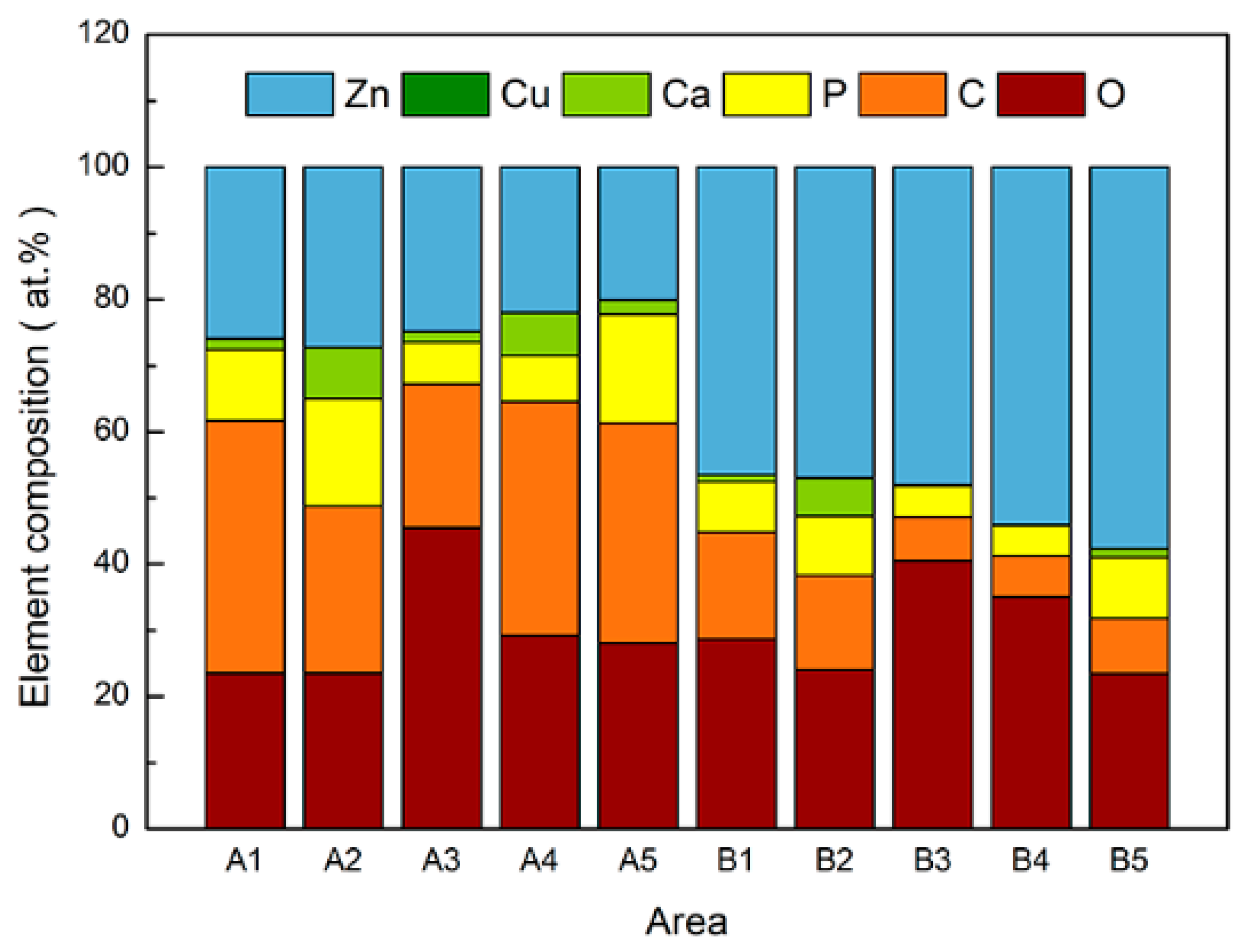 Coatings 14 00711 g003