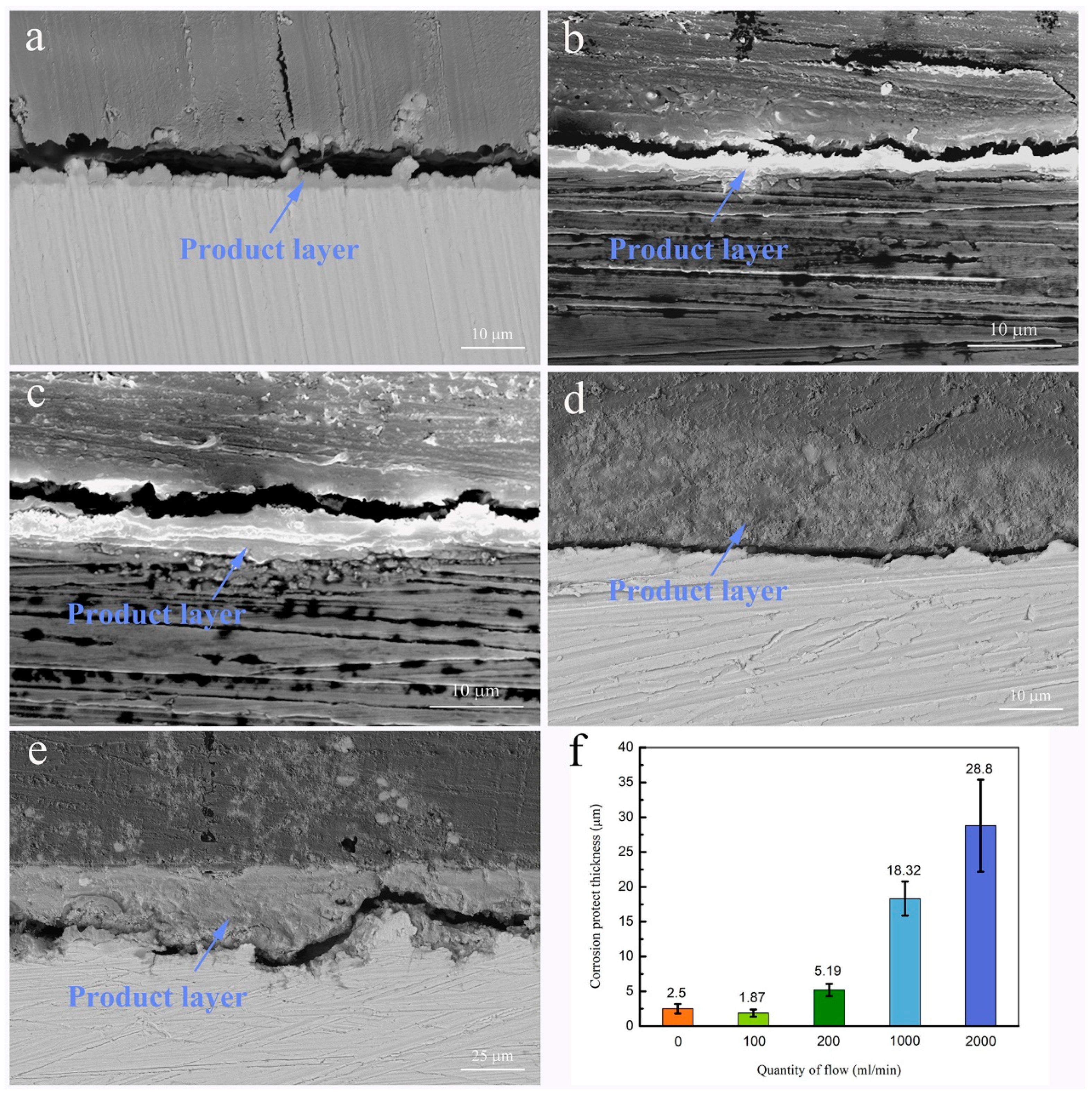 Coatings 14 00711 g007