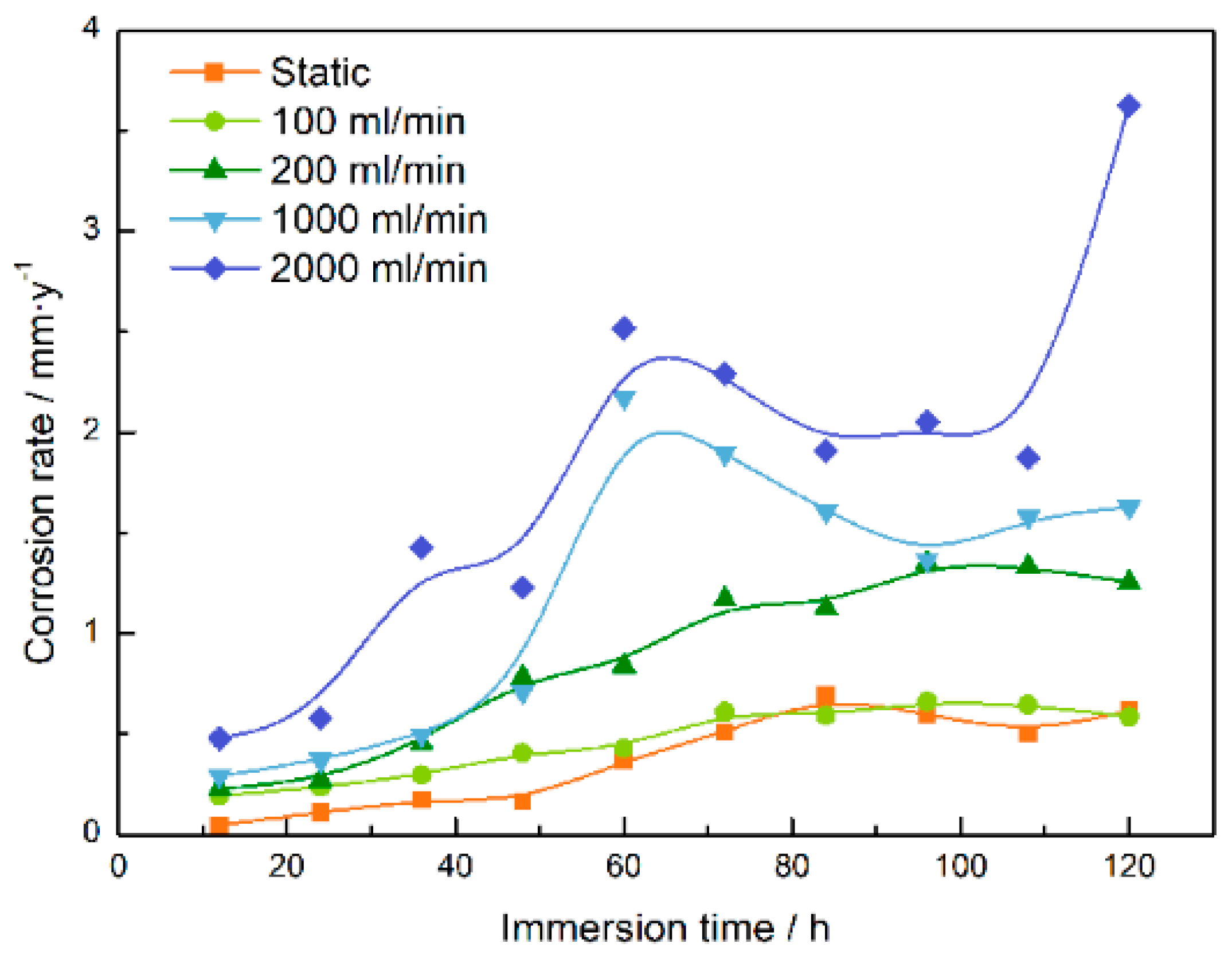 Coatings 14 00711 g016