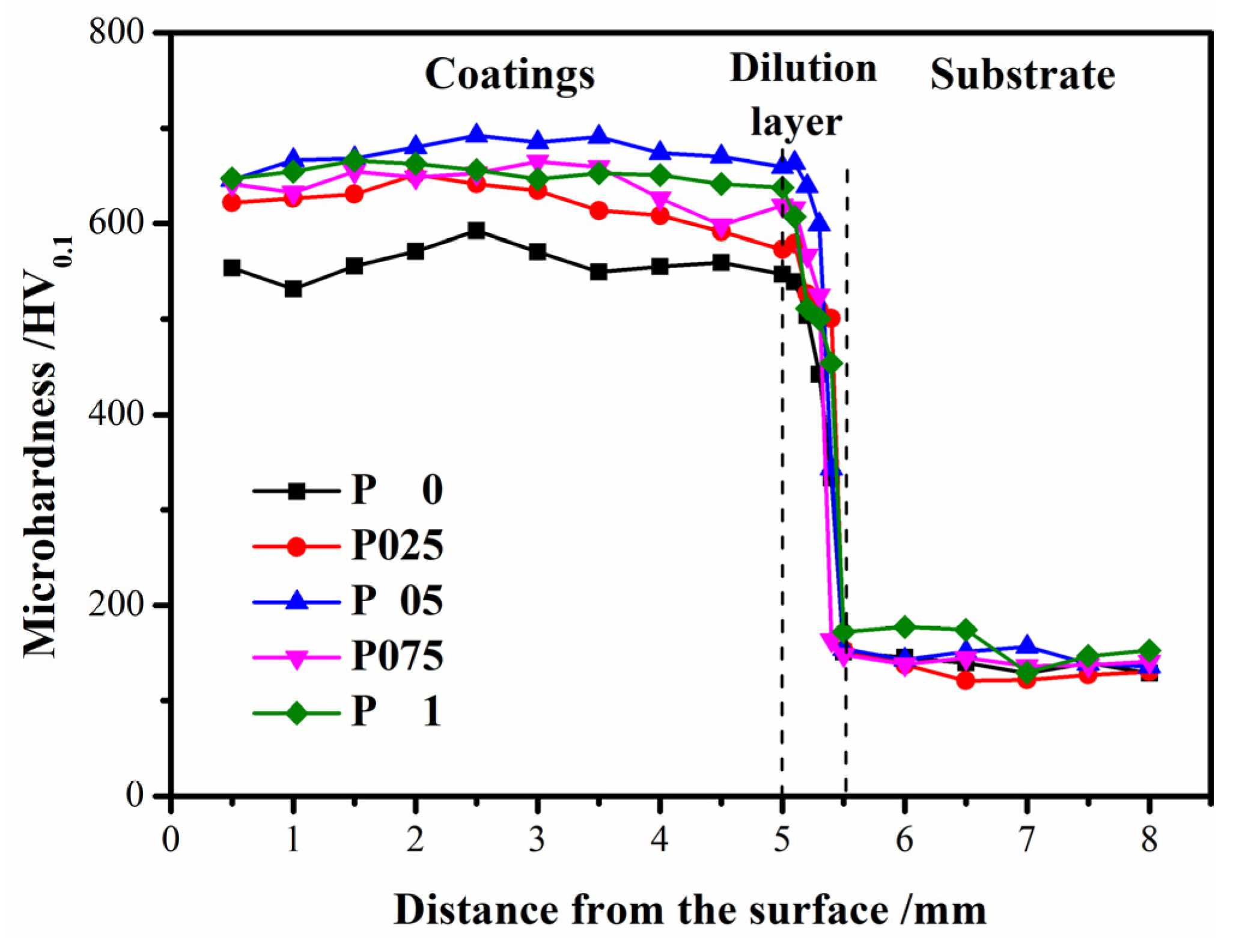 Coatings 14 00713 g009