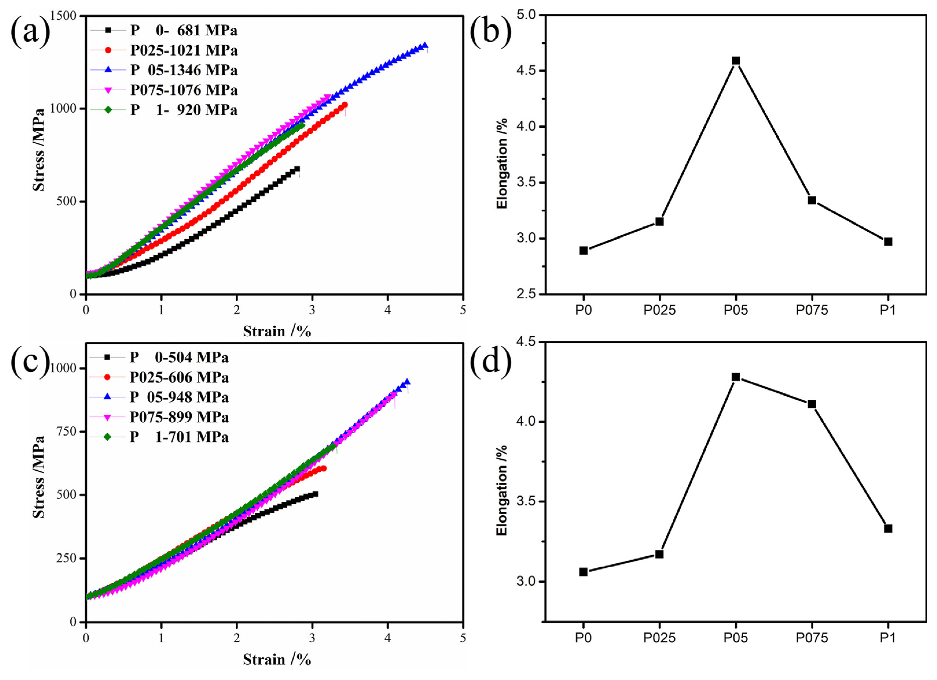 Coatings 14 00713 g010