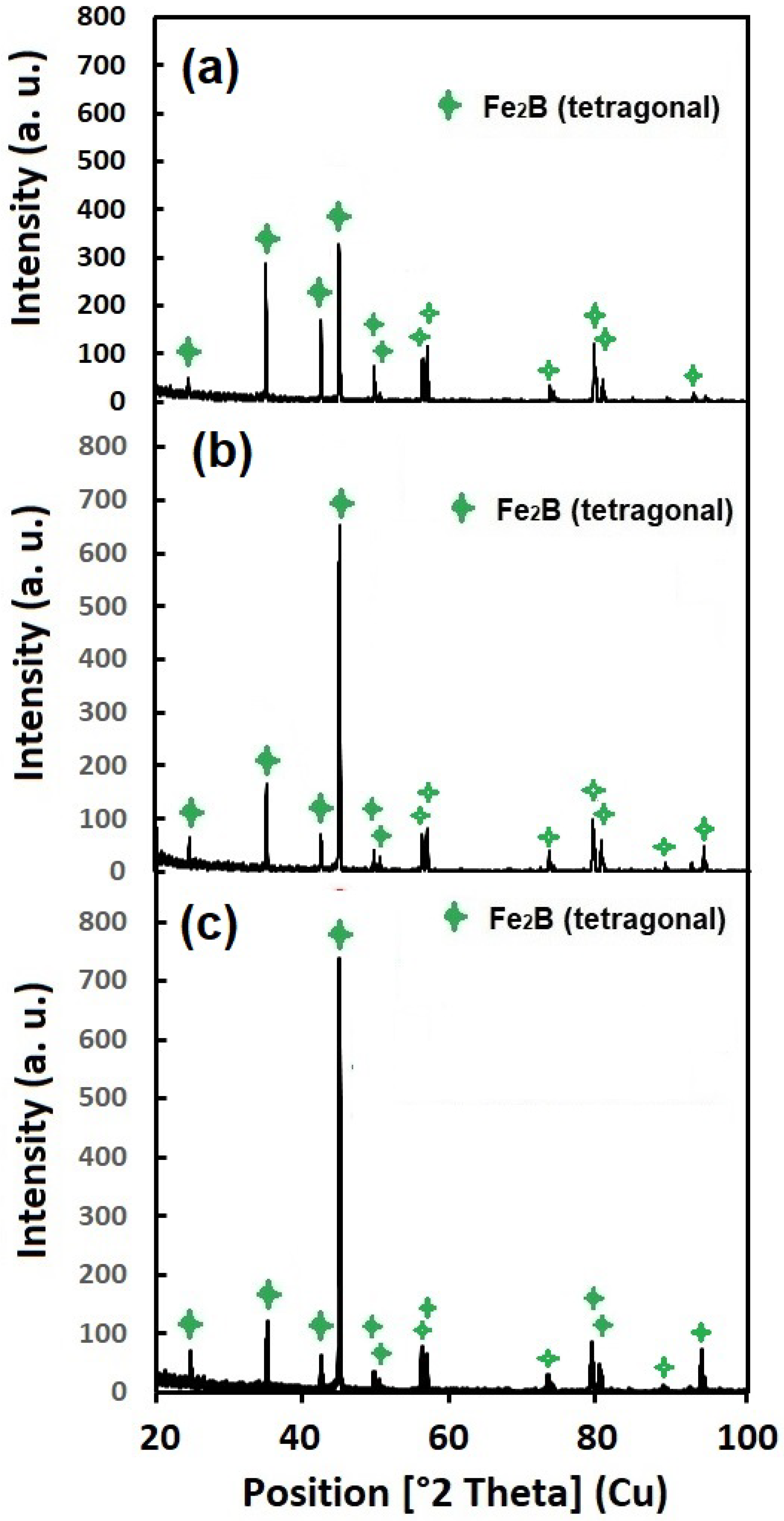 Coatings 14 00716 g004