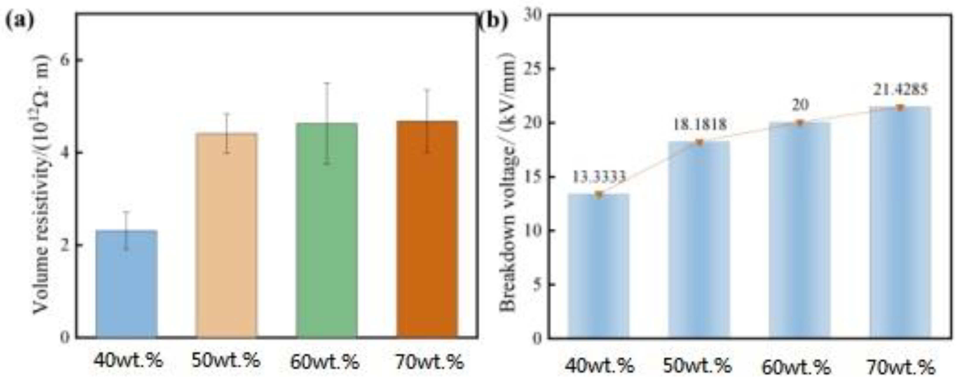 Coatings 14 00717 g006