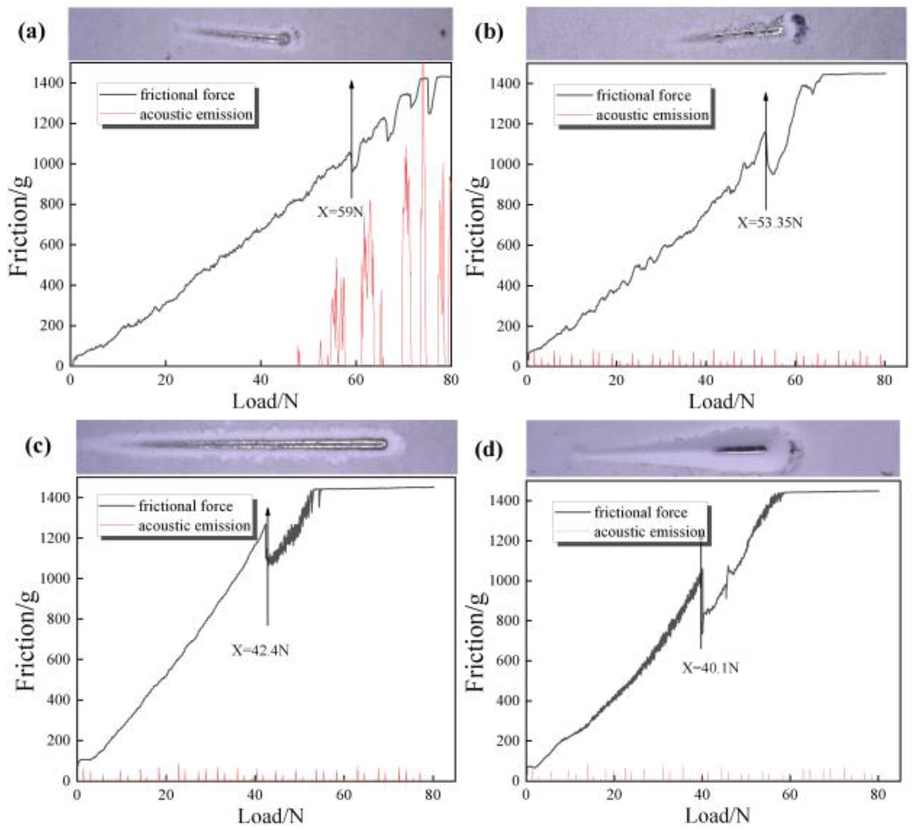 Coatings 14 00717 g008