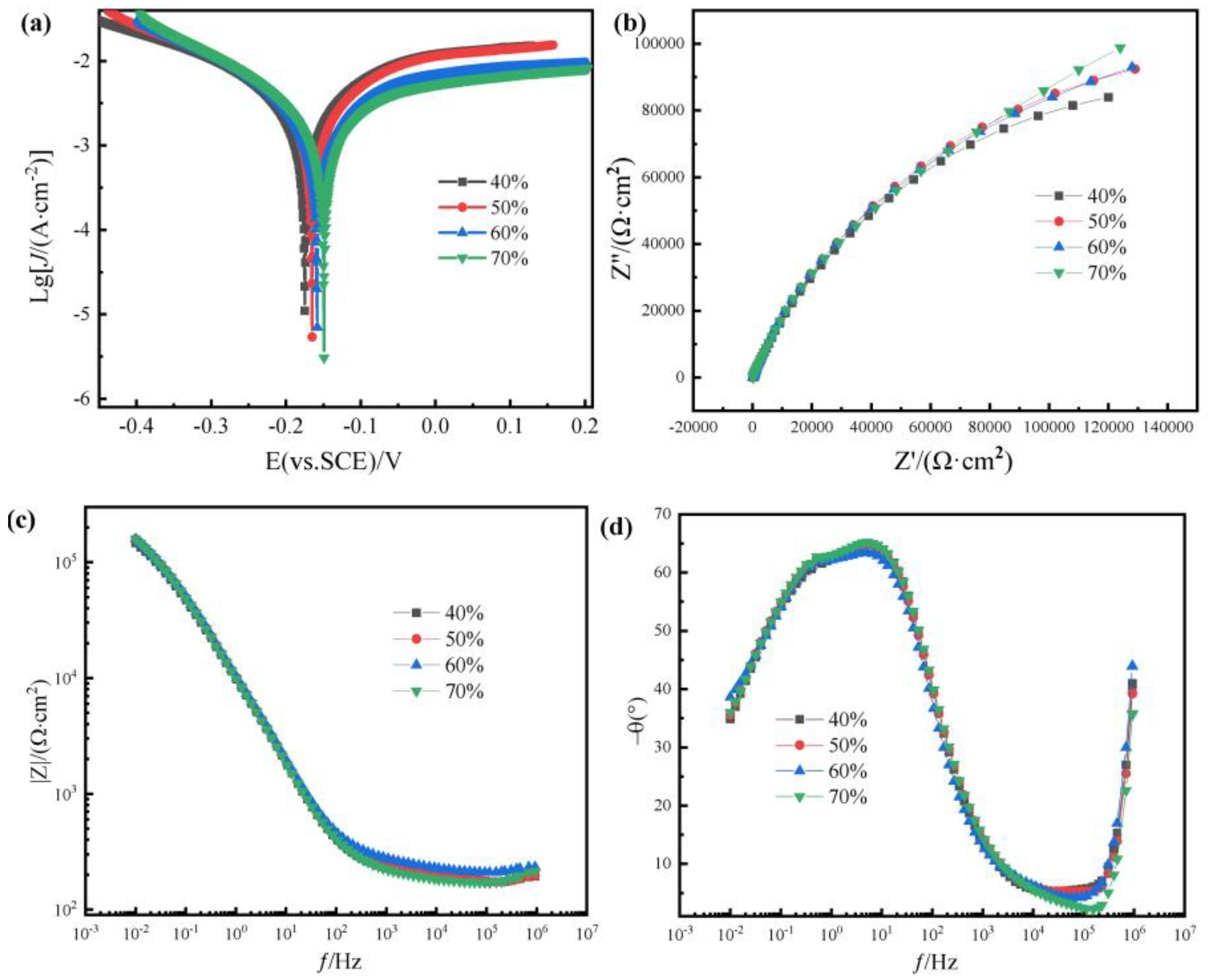 Coatings 14 00717 g010